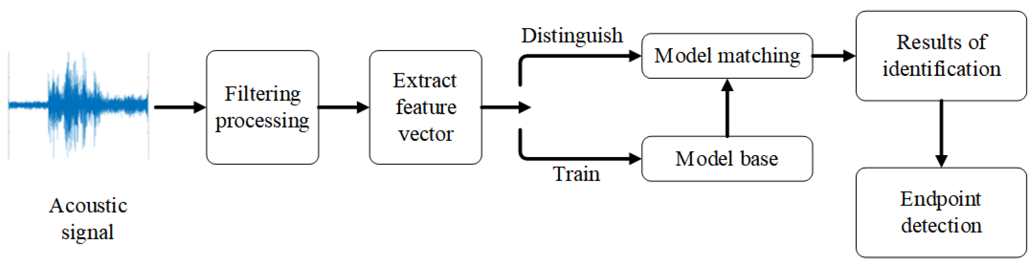 Remotesensing 15 00432 g001 Remotesensing 15 00432 g001
