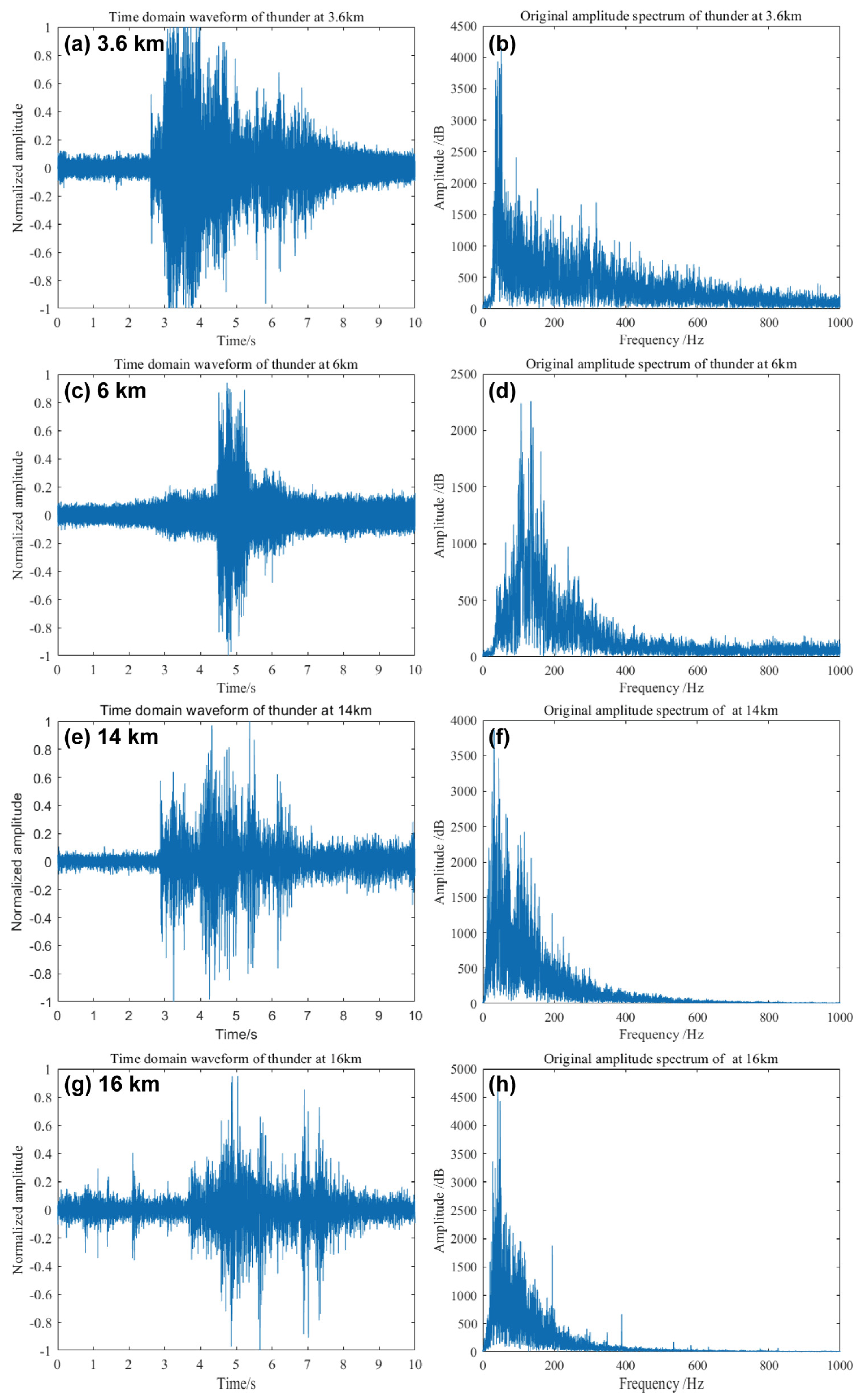 Remotesensing 15 00432 g004 Remotesensing 15 00432 g004