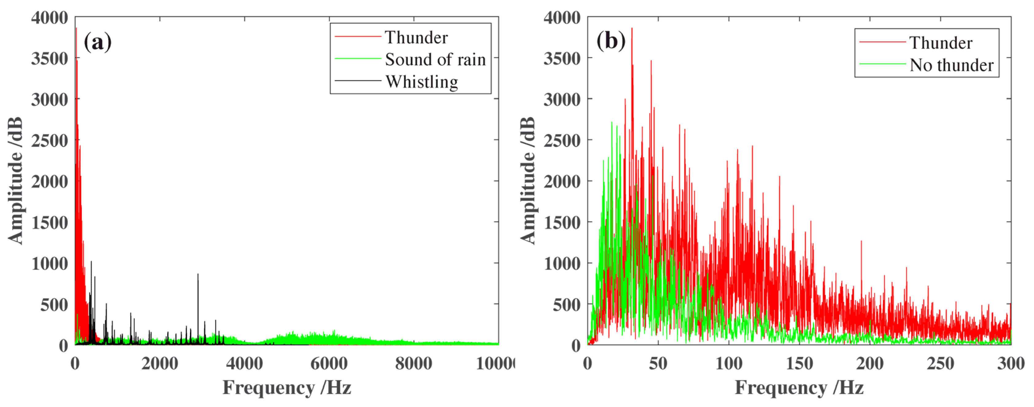 Remotesensing 15 00432 g005 Remotesensing 15 00432 g005