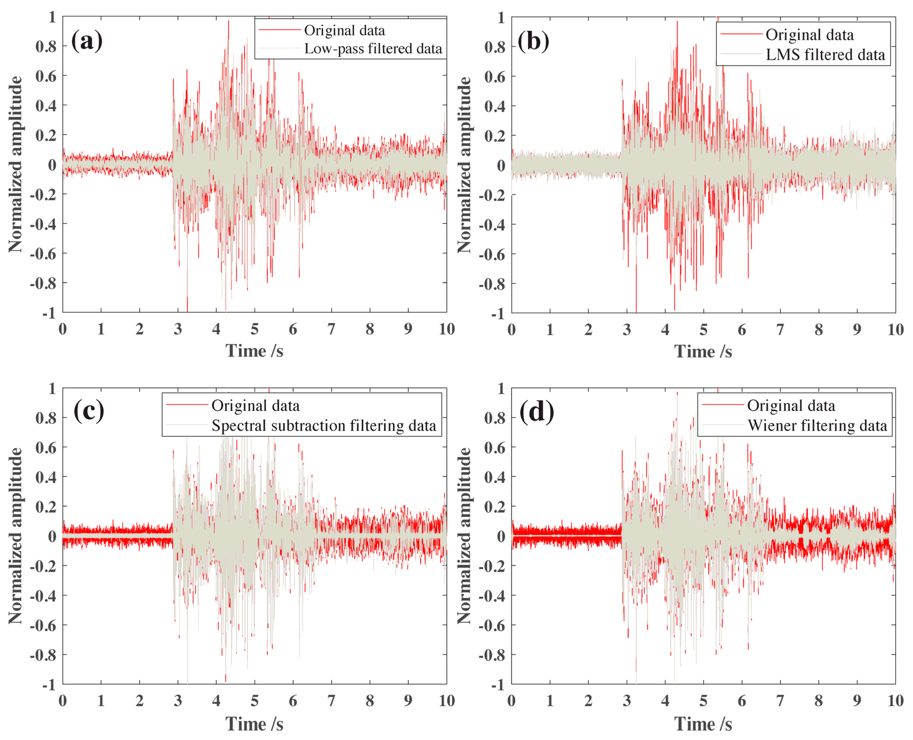 Remotesensing 15 00432 g006 Remotesensing 15 00432 g006
