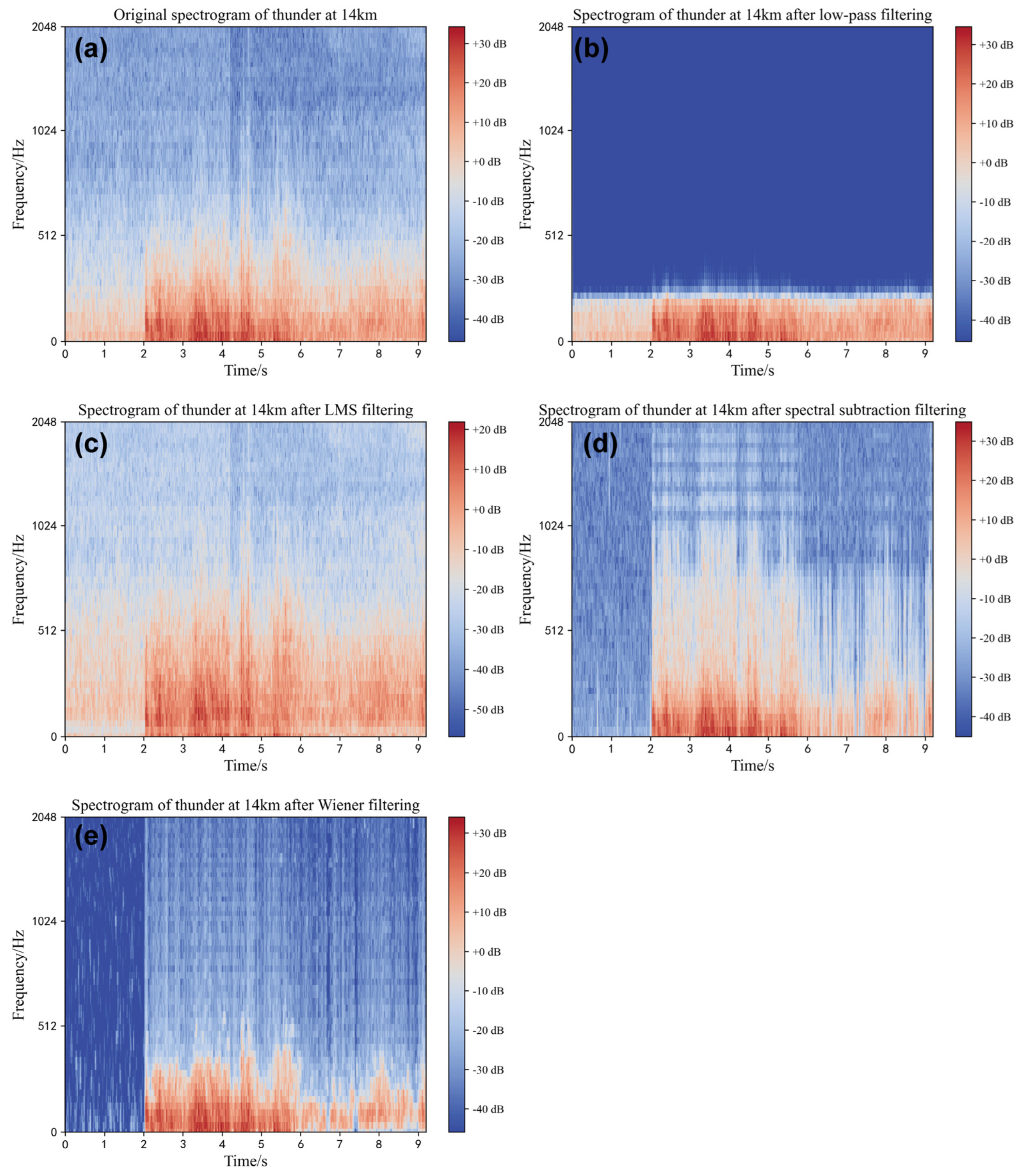 Remotesensing 15 00432 g007 Remotesensing 15 00432 g007