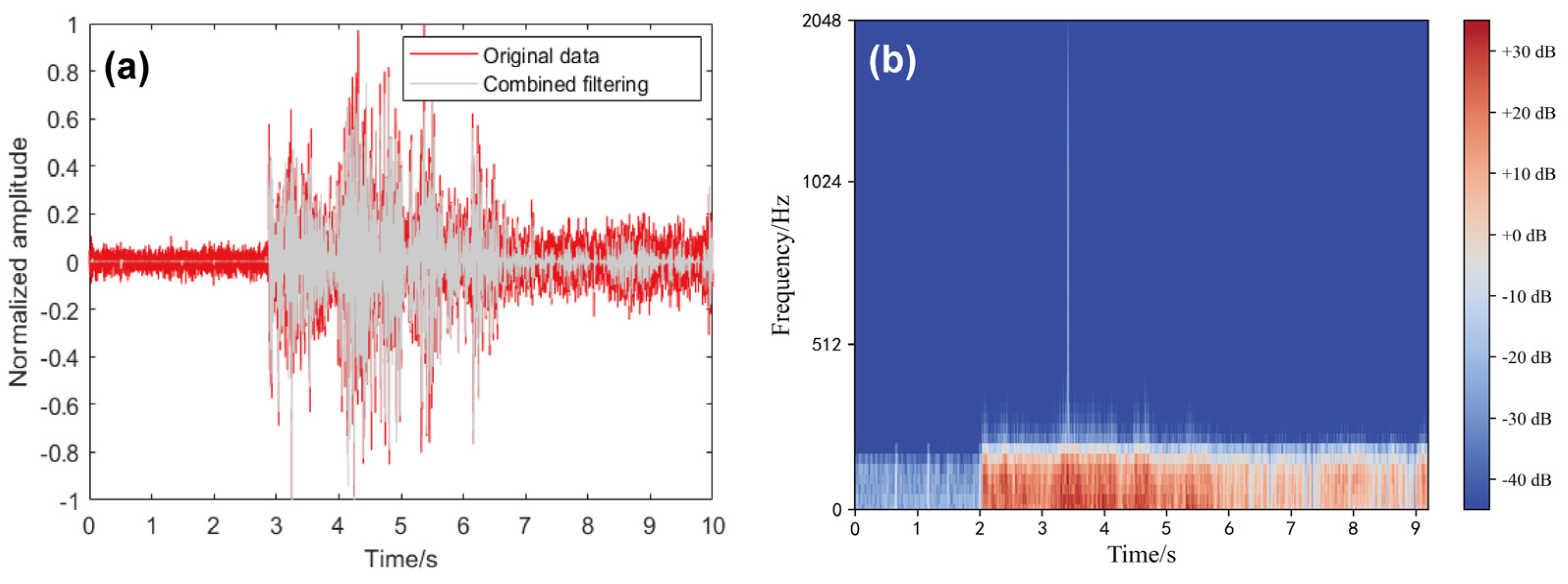 Remotesensing 15 00432 g008 Remotesensing 15 00432 g008
