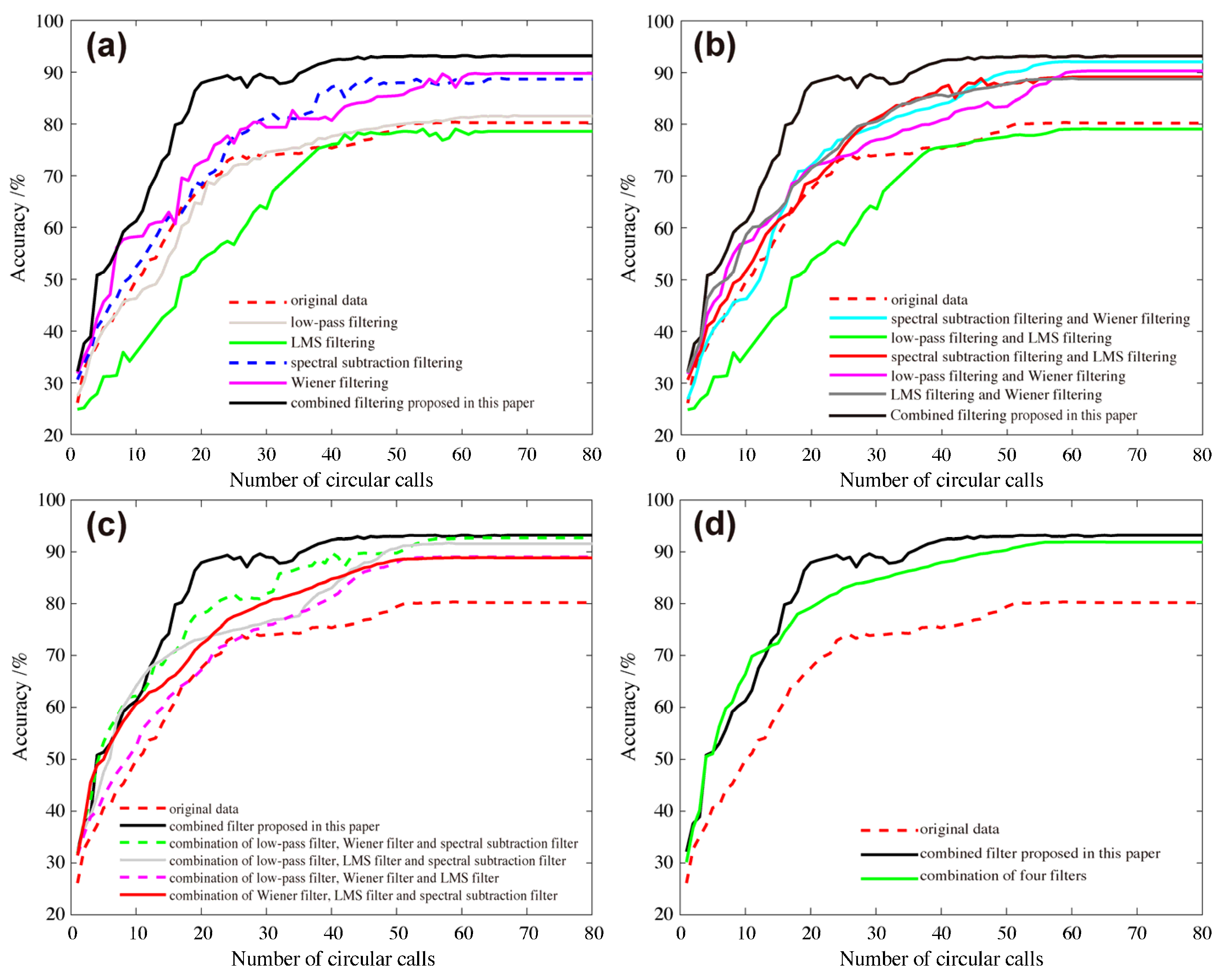 Remotesensing 15 00432 g009 Remotesensing 15 00432 g009