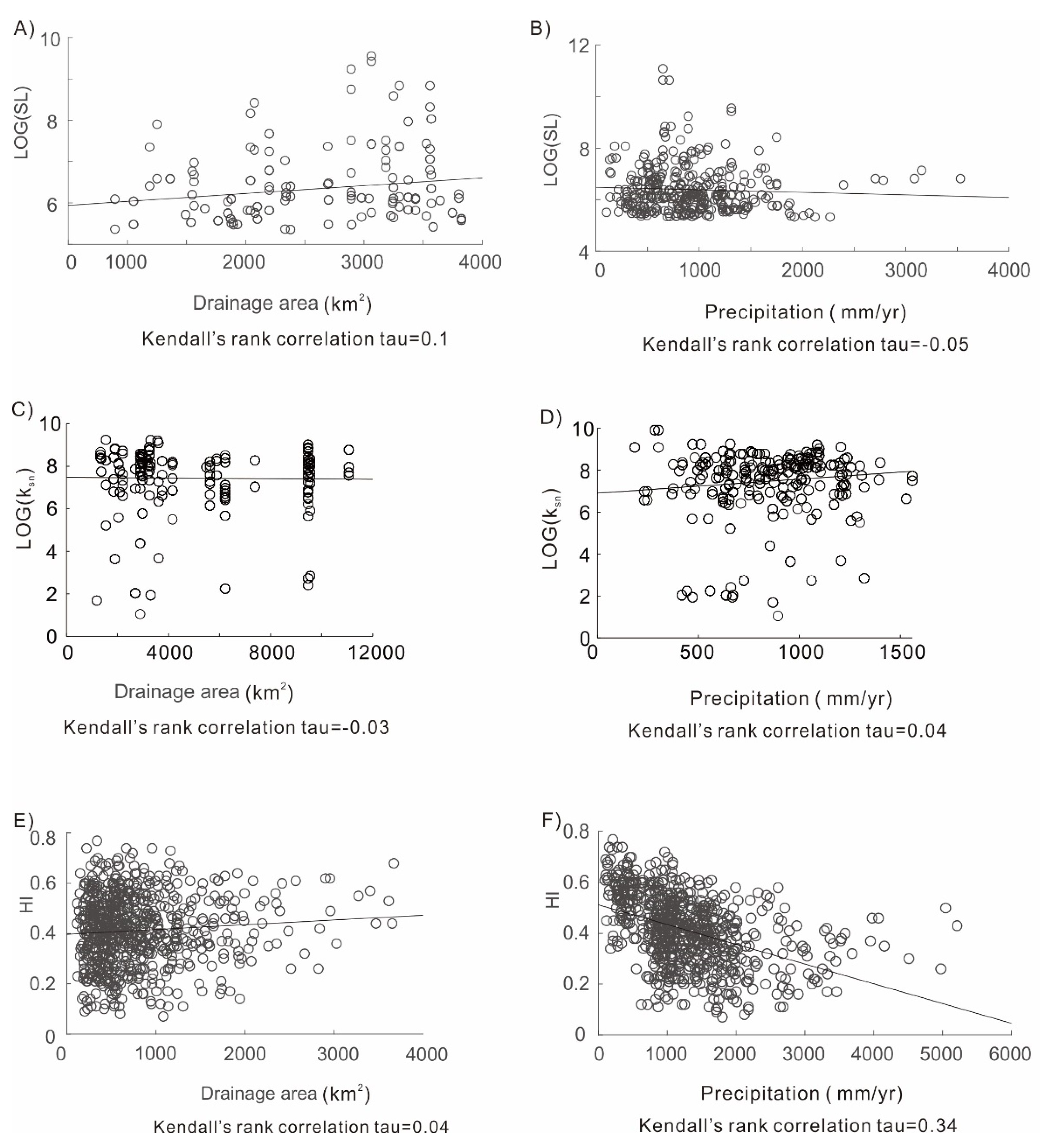 Remotesensing 15 00433 g009 Remotesensing 15 00433 g009