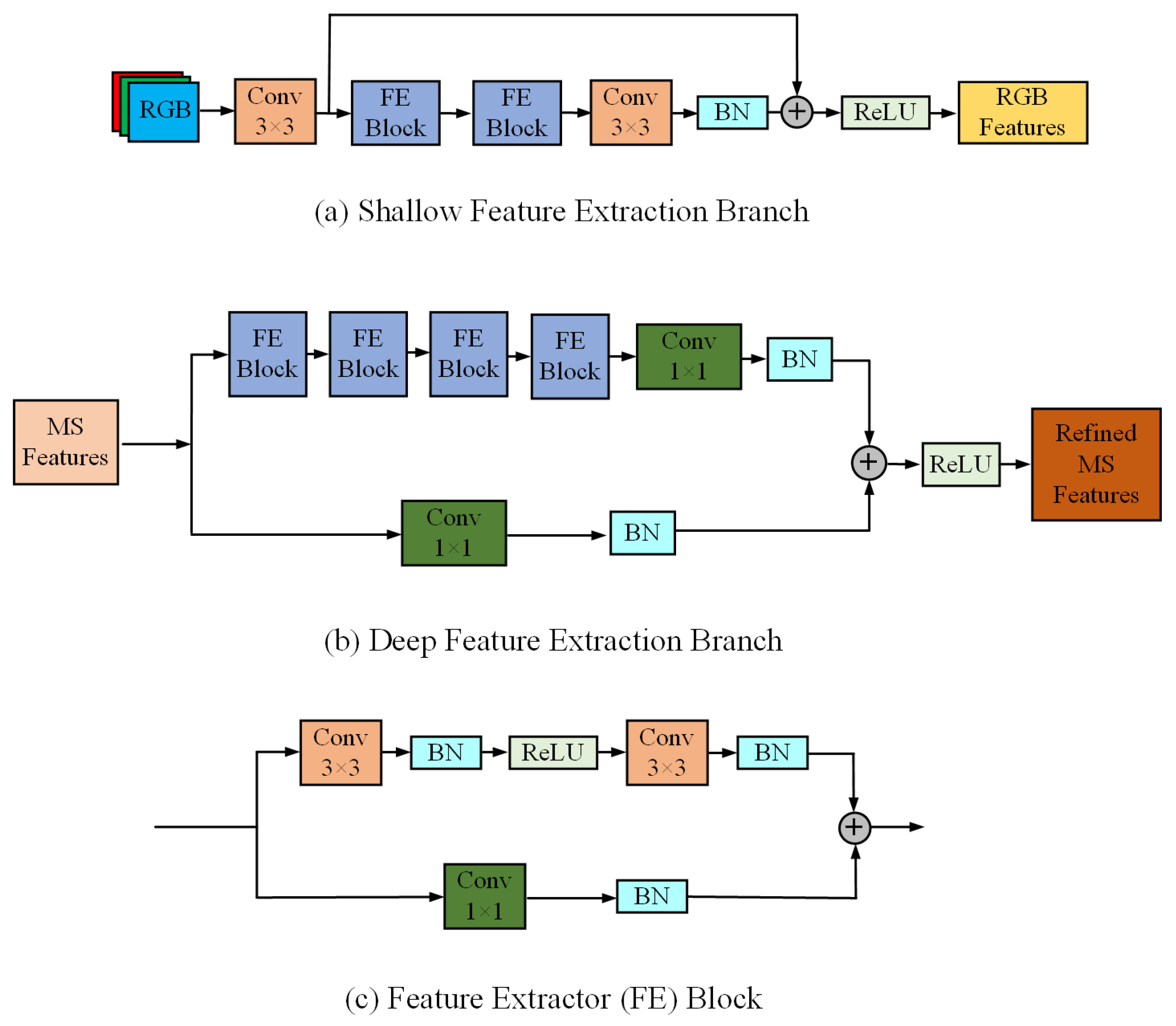 Remotesensing 15 00434 g003 Remotesensing 15 00434 g003
