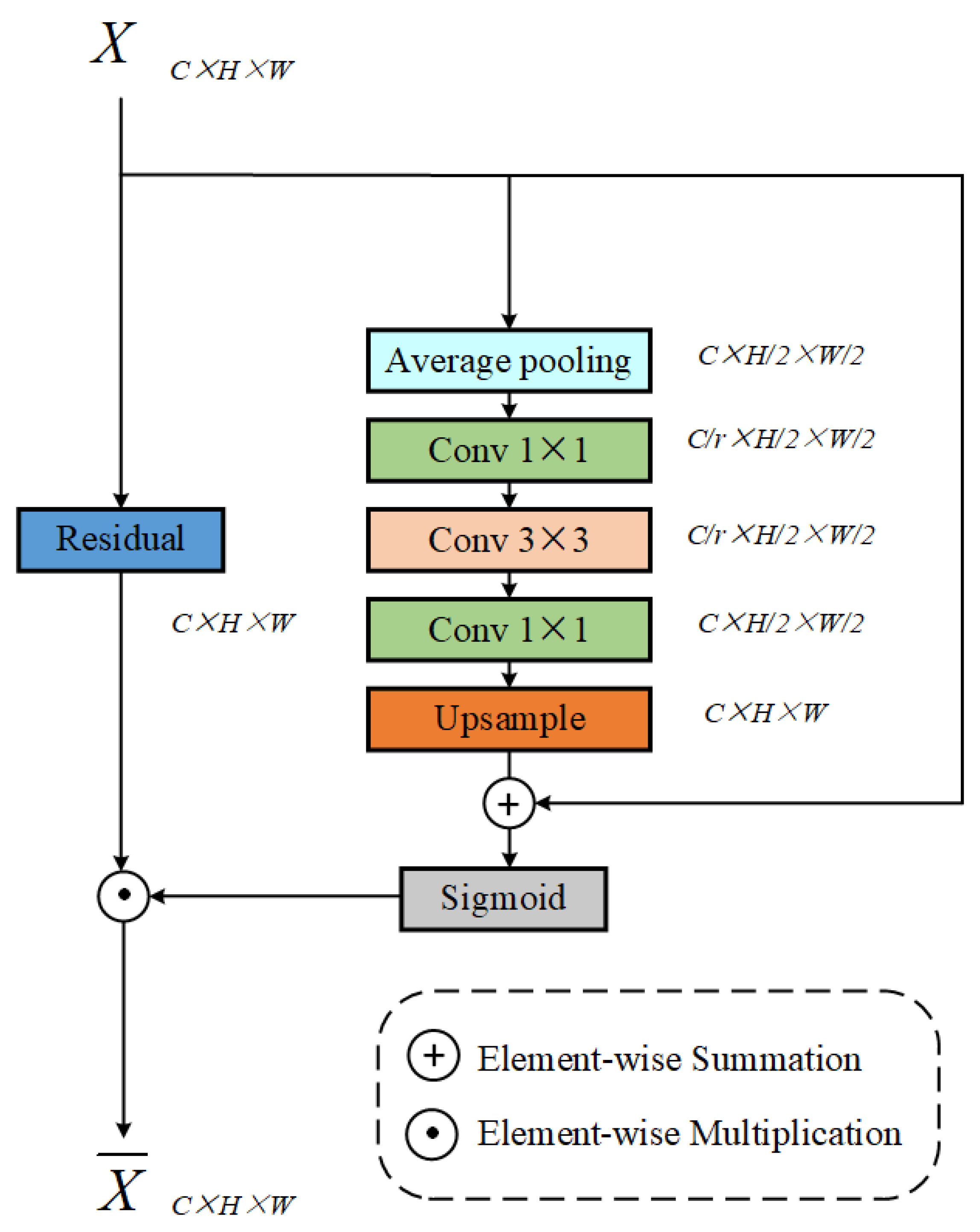 Remotesensing 15 00434 g004 Remotesensing 15 00434 g004