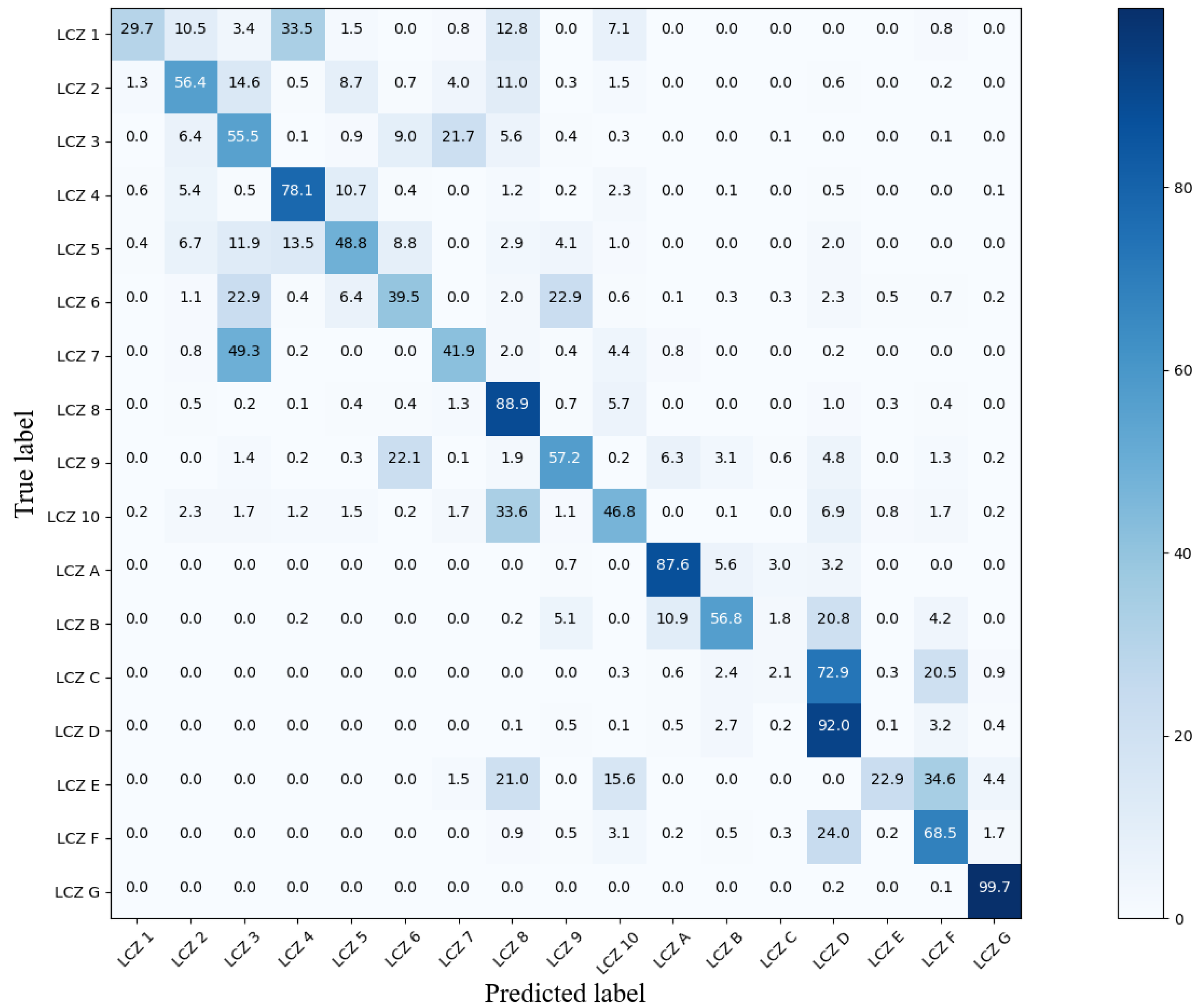 Remotesensing 15 00434 g007 Remotesensing 15 00434 g007
