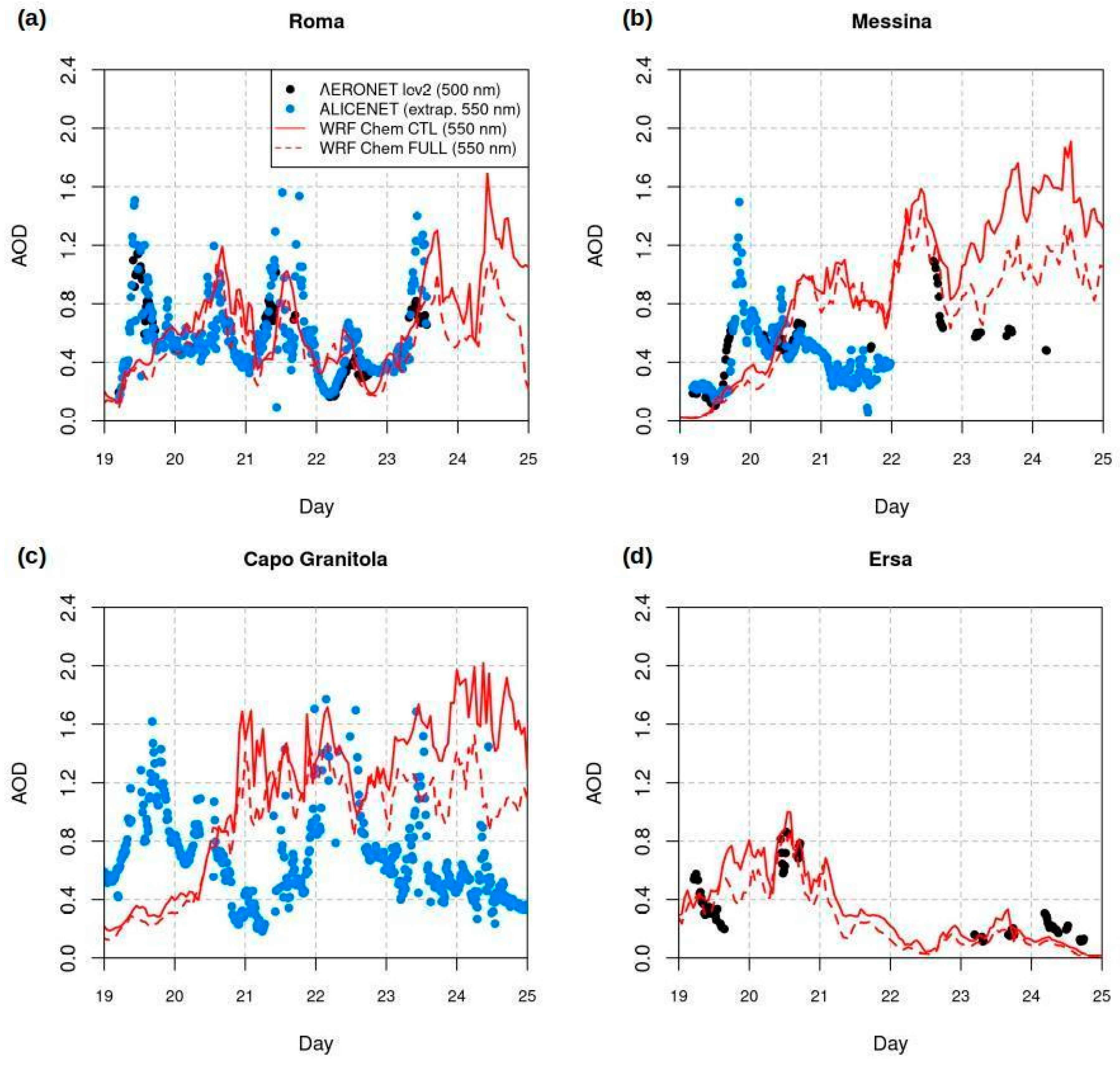 Remotesensing 15 00435 g008a