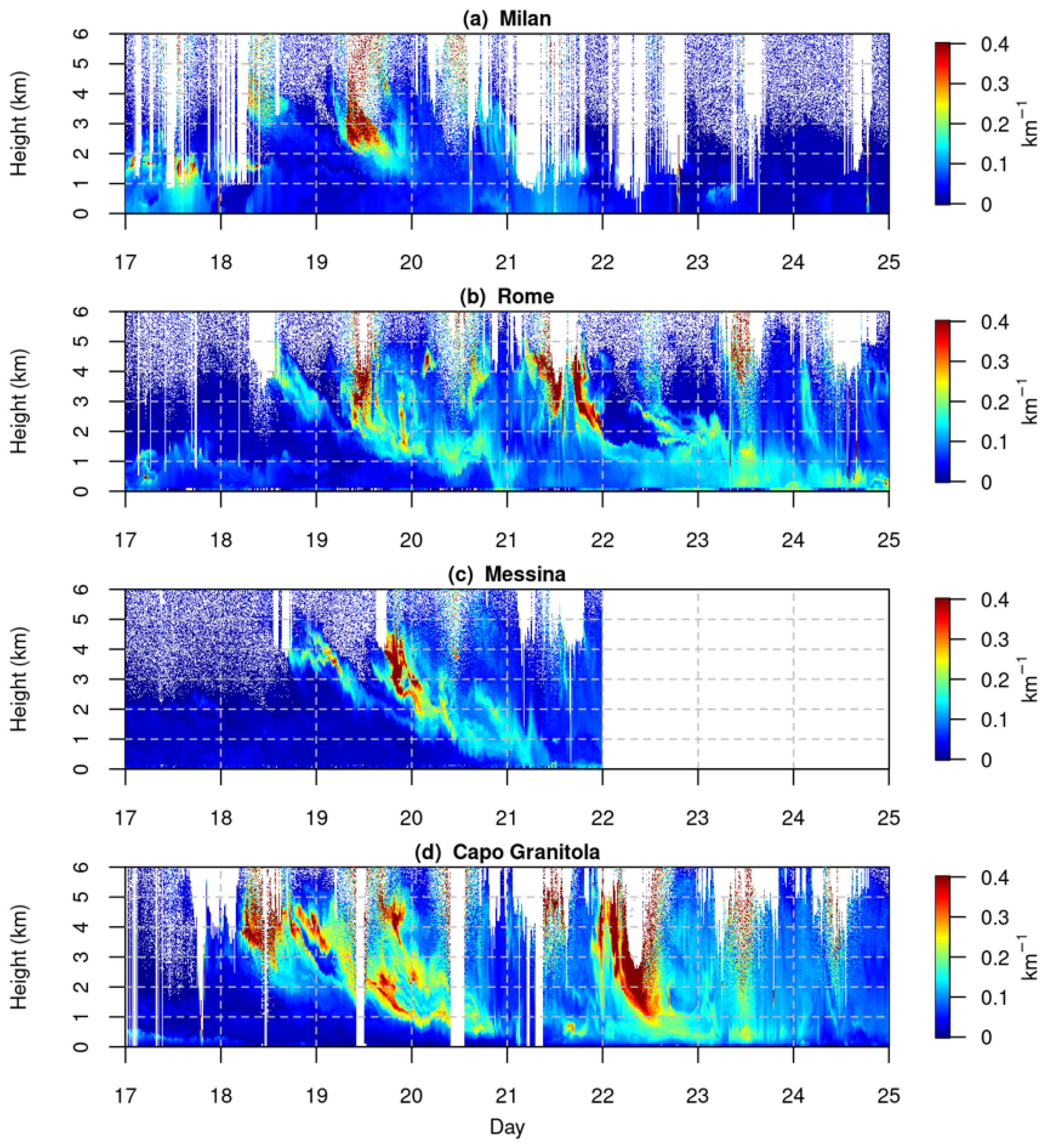 Remotesensing 15 00435 g009