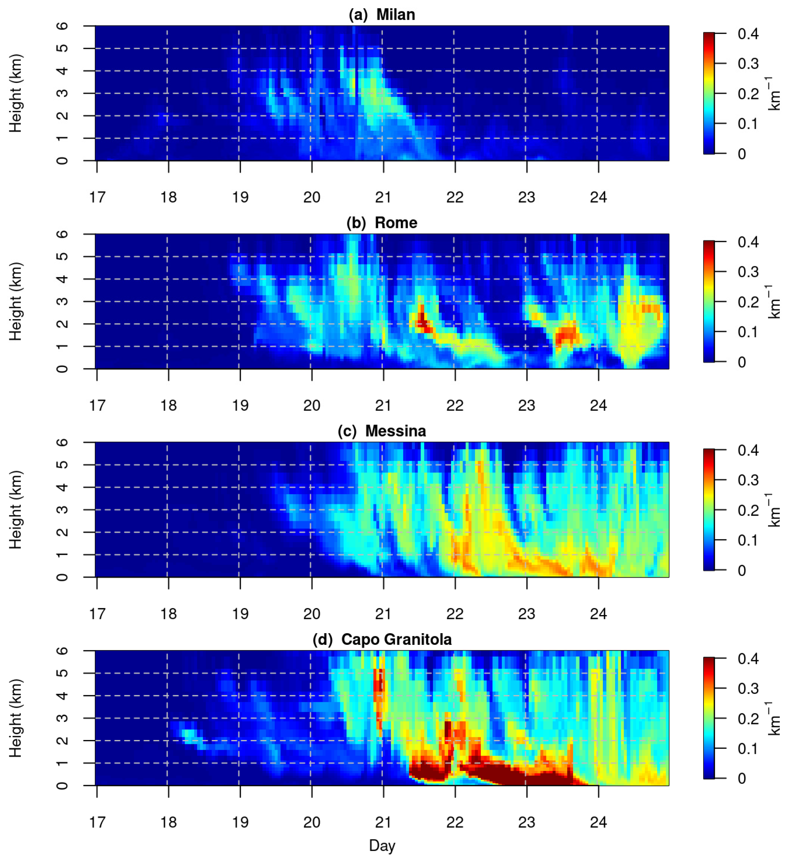 Remotesensing 15 00435 g010