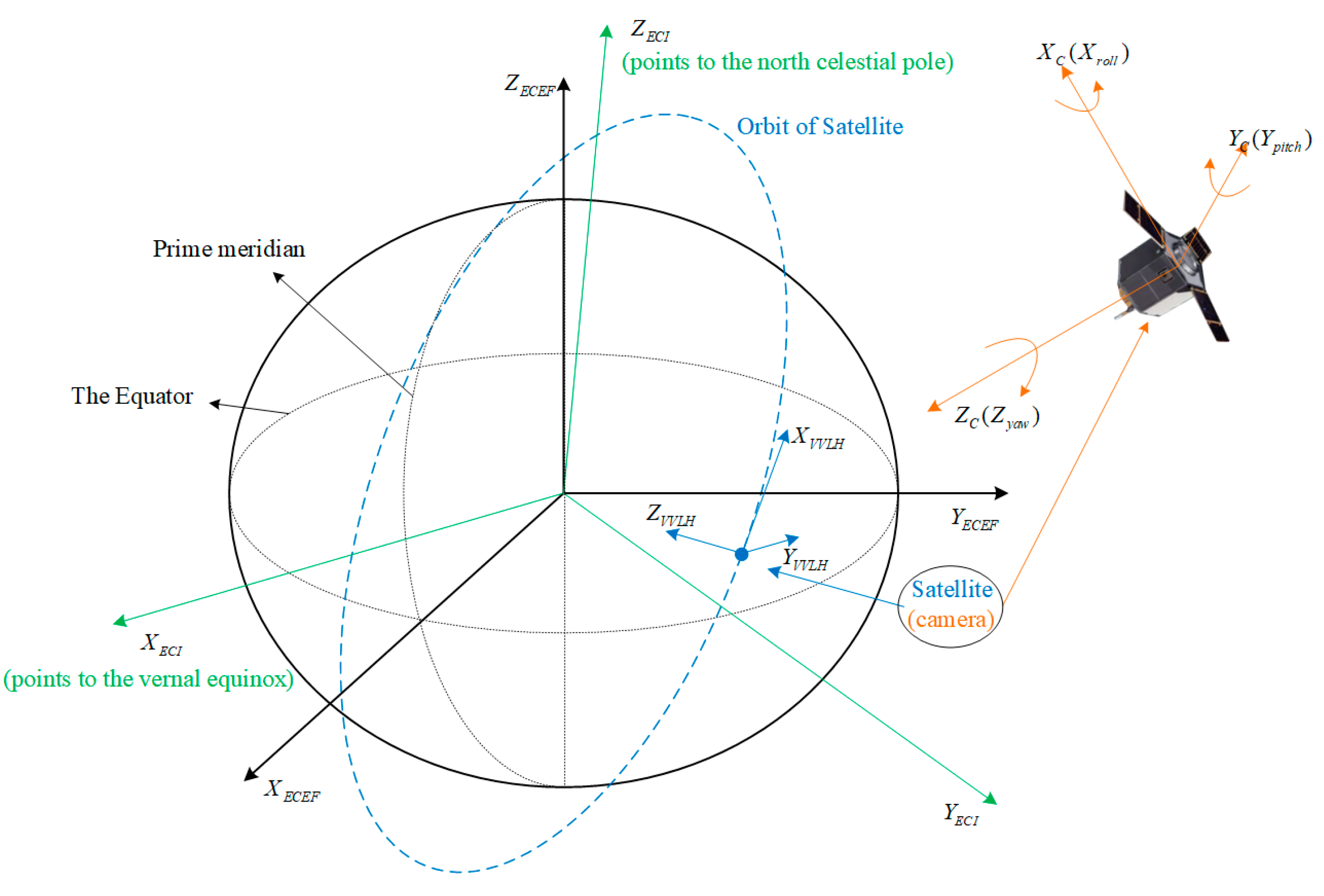 Remotesensing 15 00436 g002