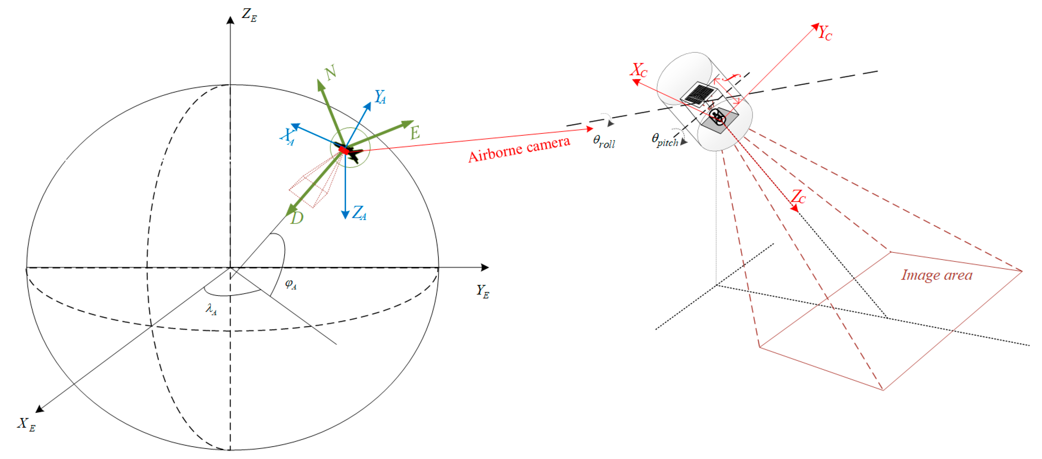 Remotesensing 15 00436 g003