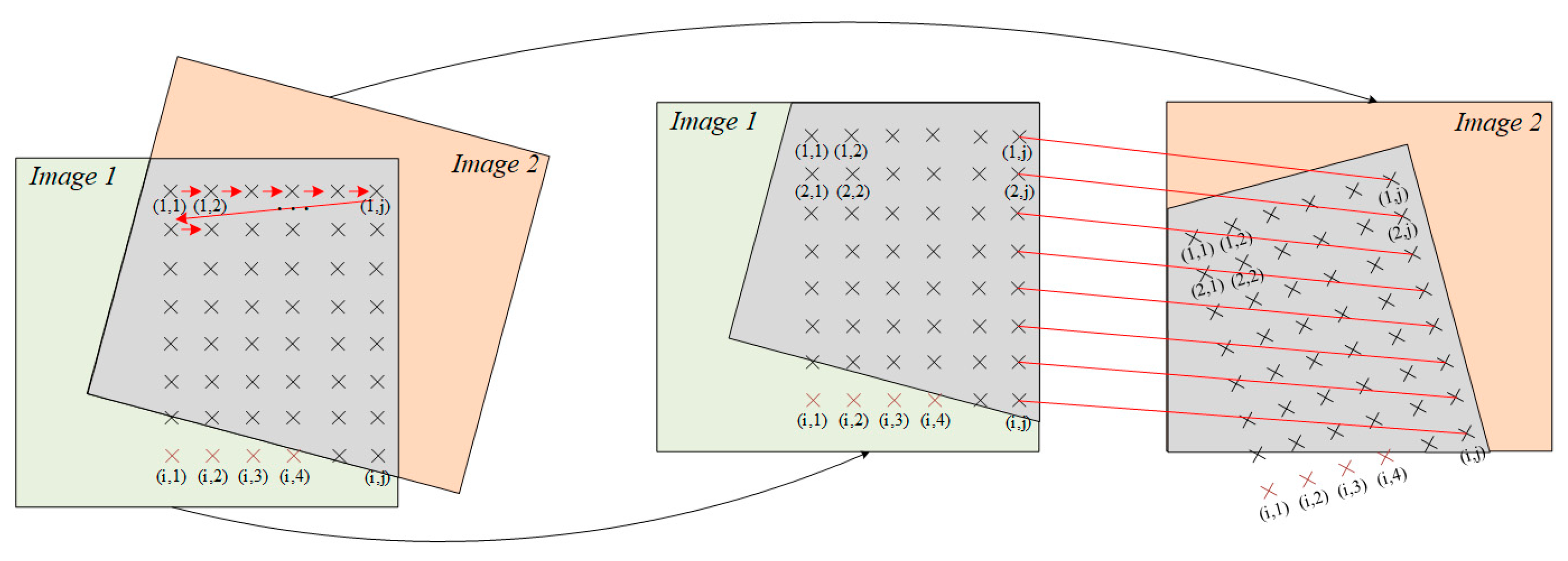 Remotesensing 15 00436 g005