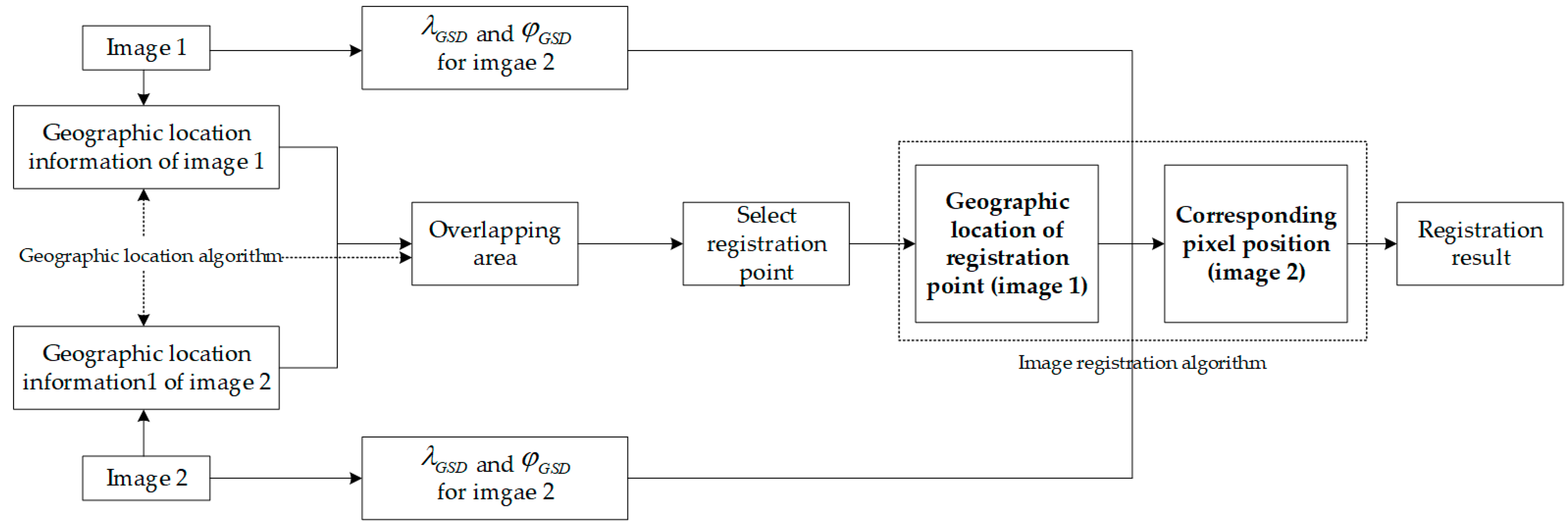 Remotesensing 15 00436 g006