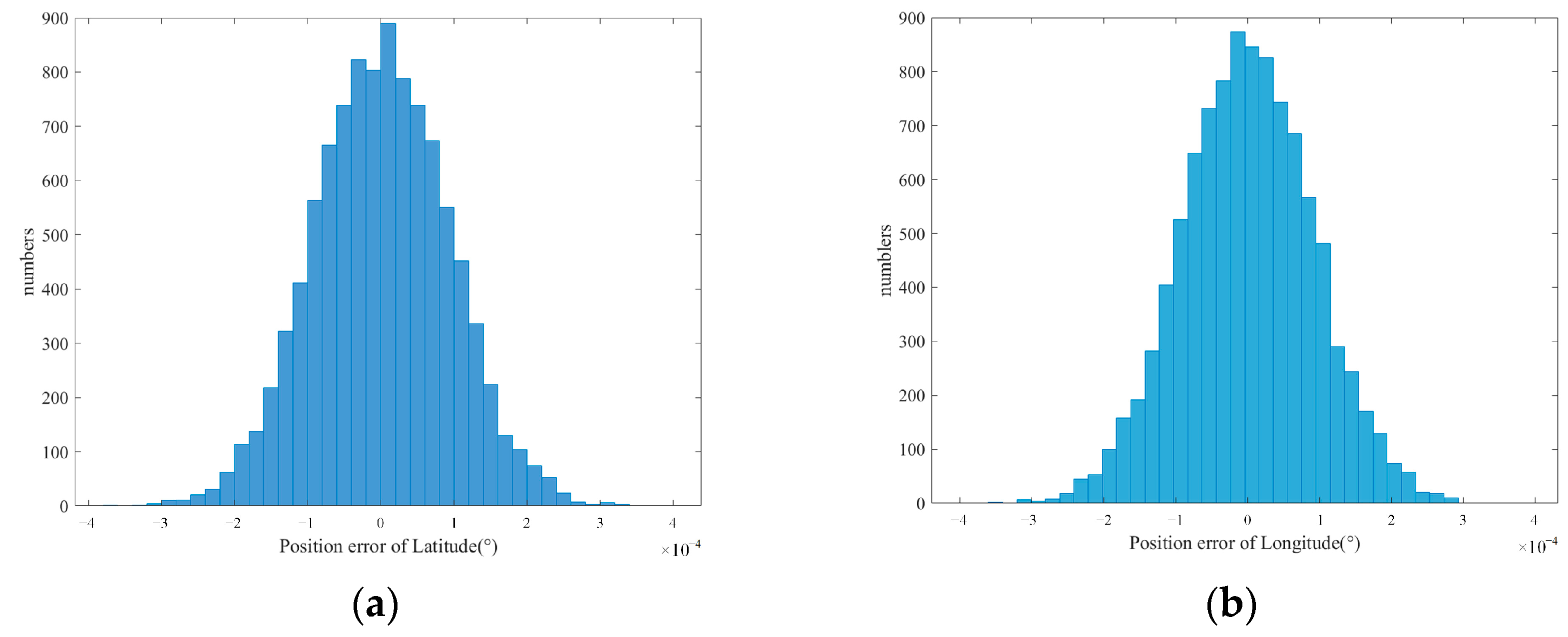 Remotesensing 15 00436 g008