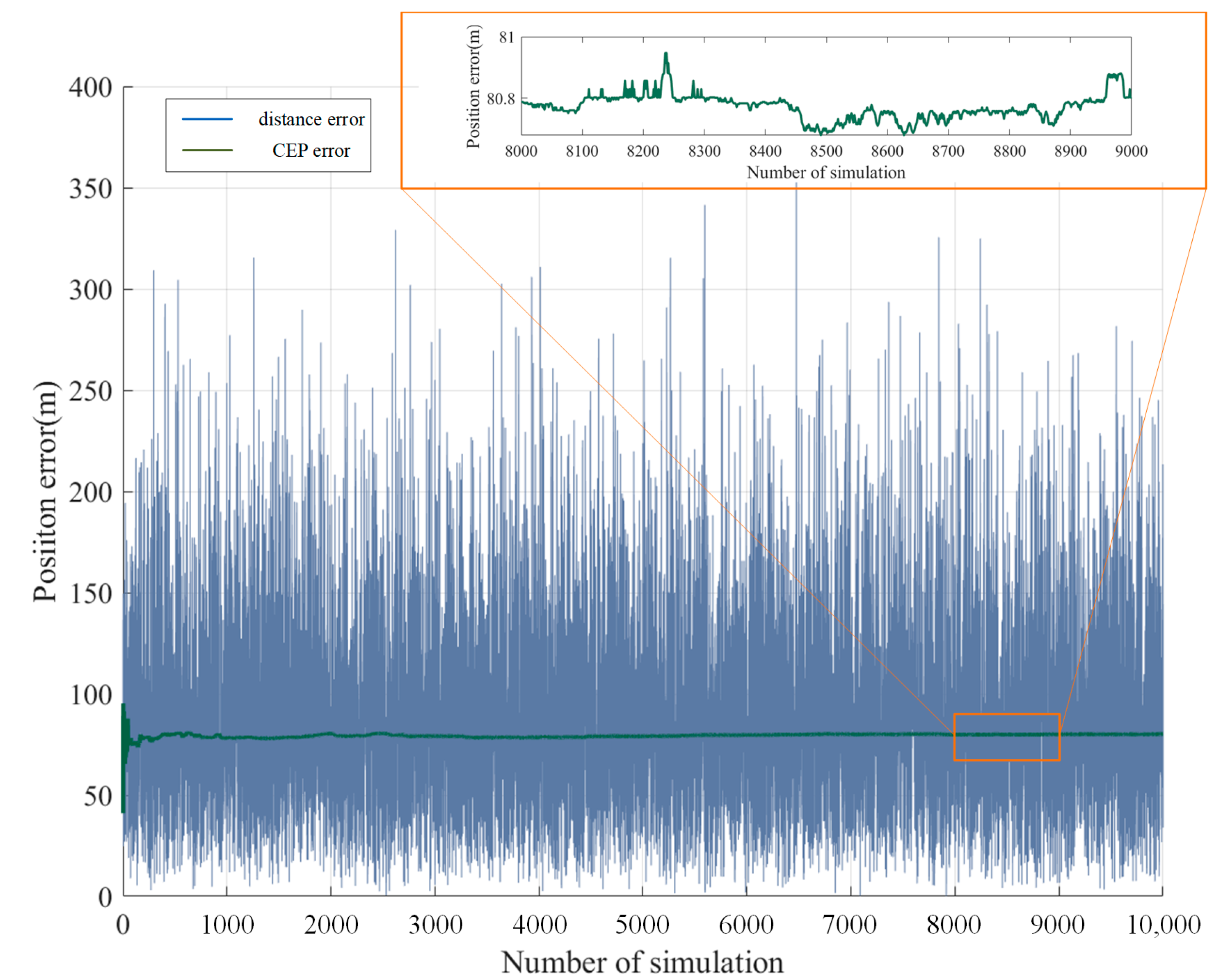 Remotesensing 15 00436 g009