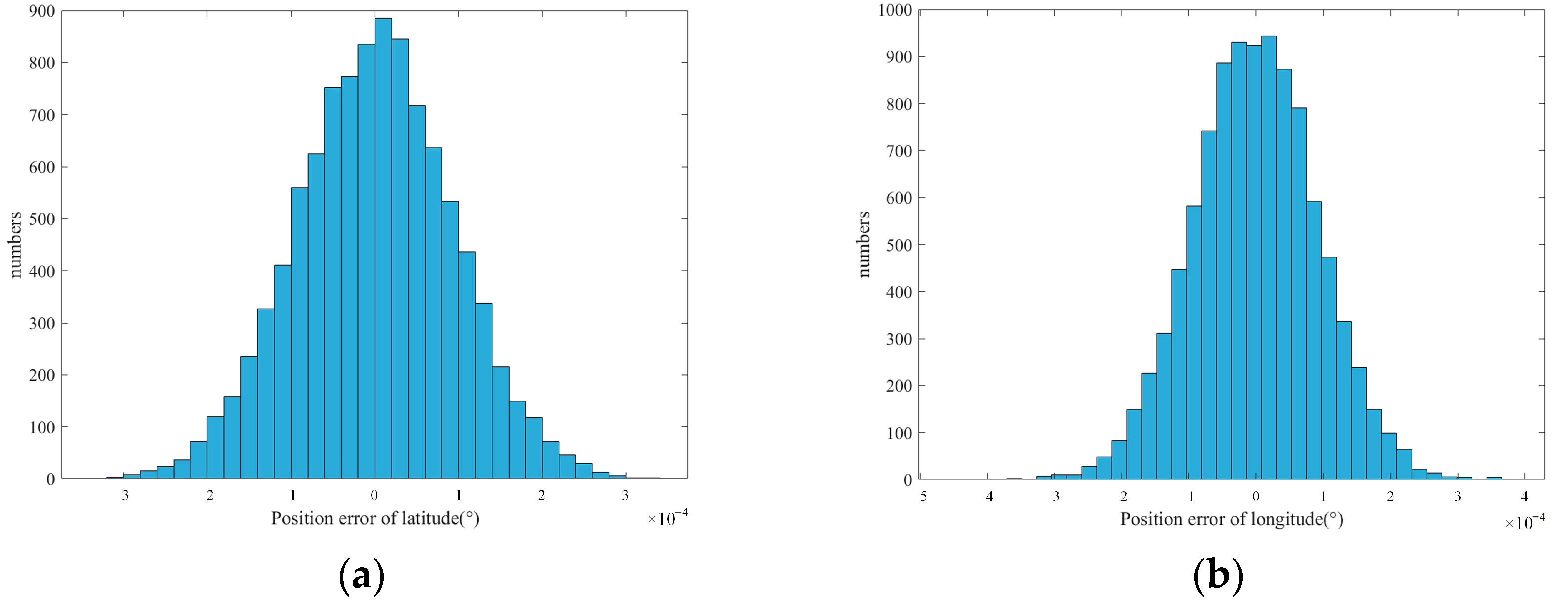 Remotesensing 15 00436 g010