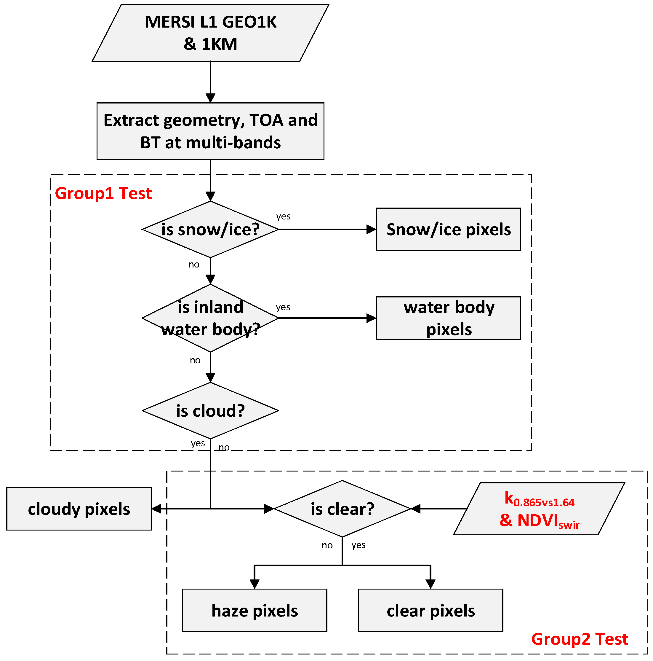 Remotesensing 15 00438 g002 Remotesensing 15 00438 g002