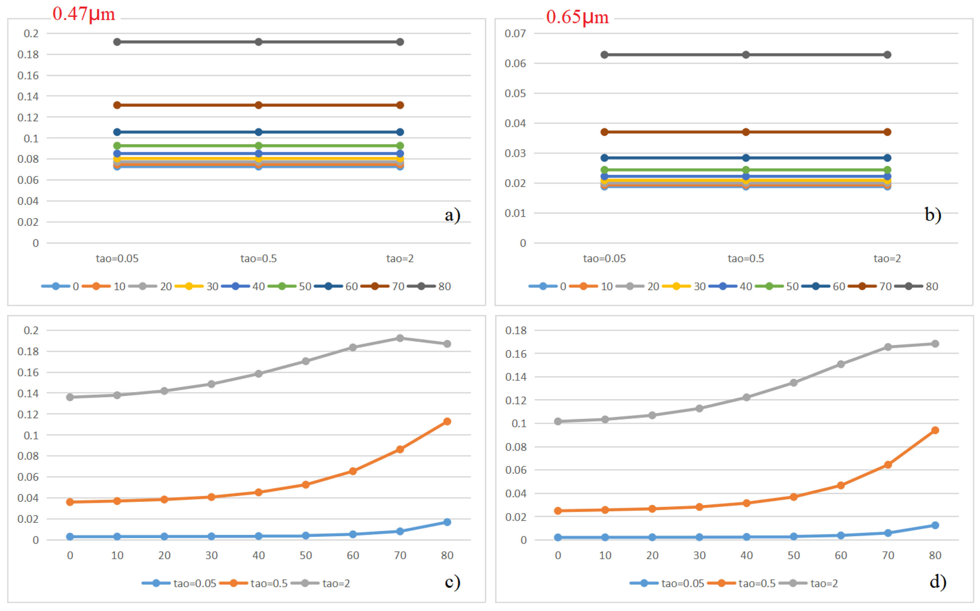 Remotesensing 15 00438 g003 Remotesensing 15 00438 g003