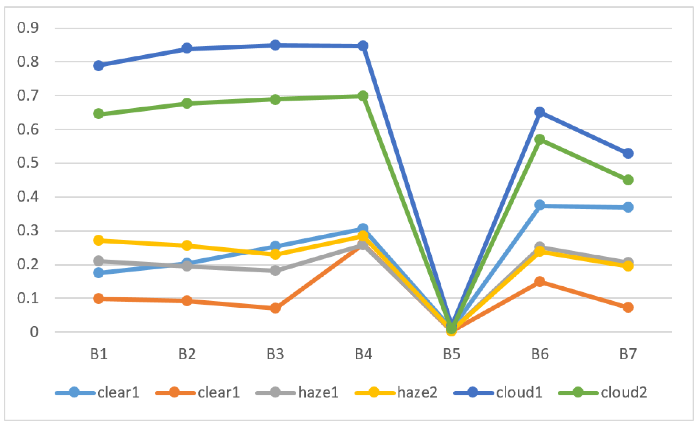 Remotesensing 15 00438 g004 Remotesensing 15 00438 g004