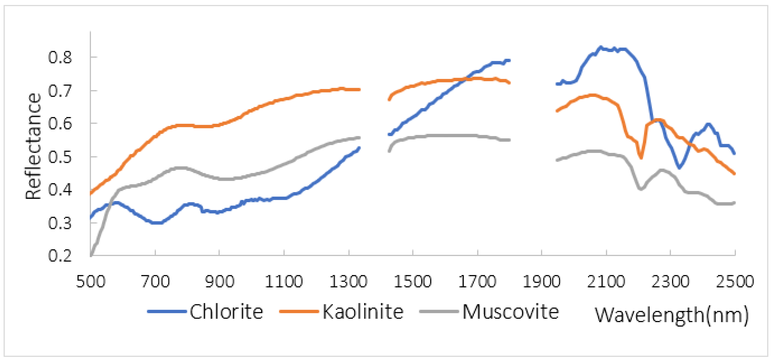 Remotesensing 15 00439 g003