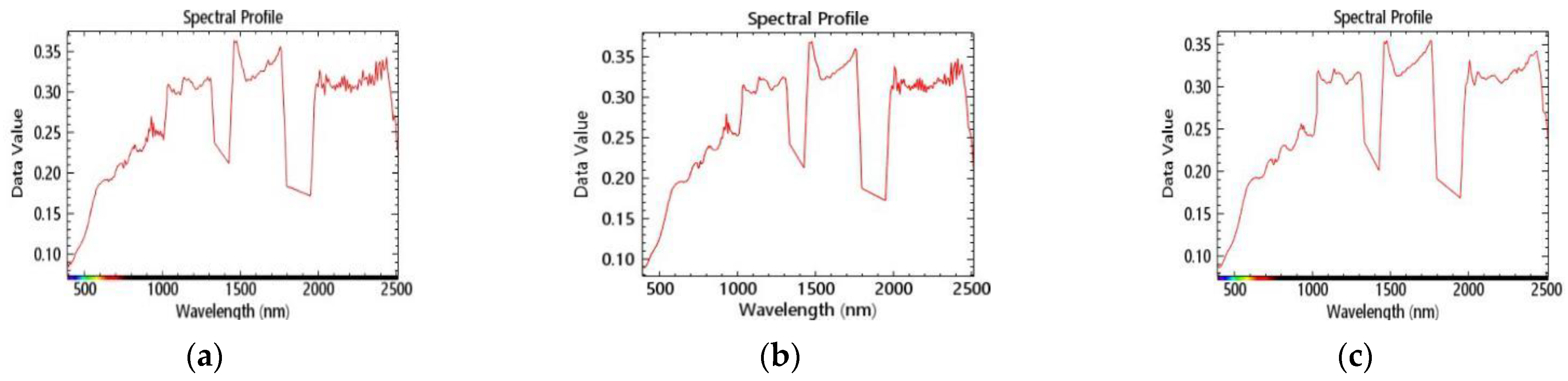 Remotesensing 15 00439 g006