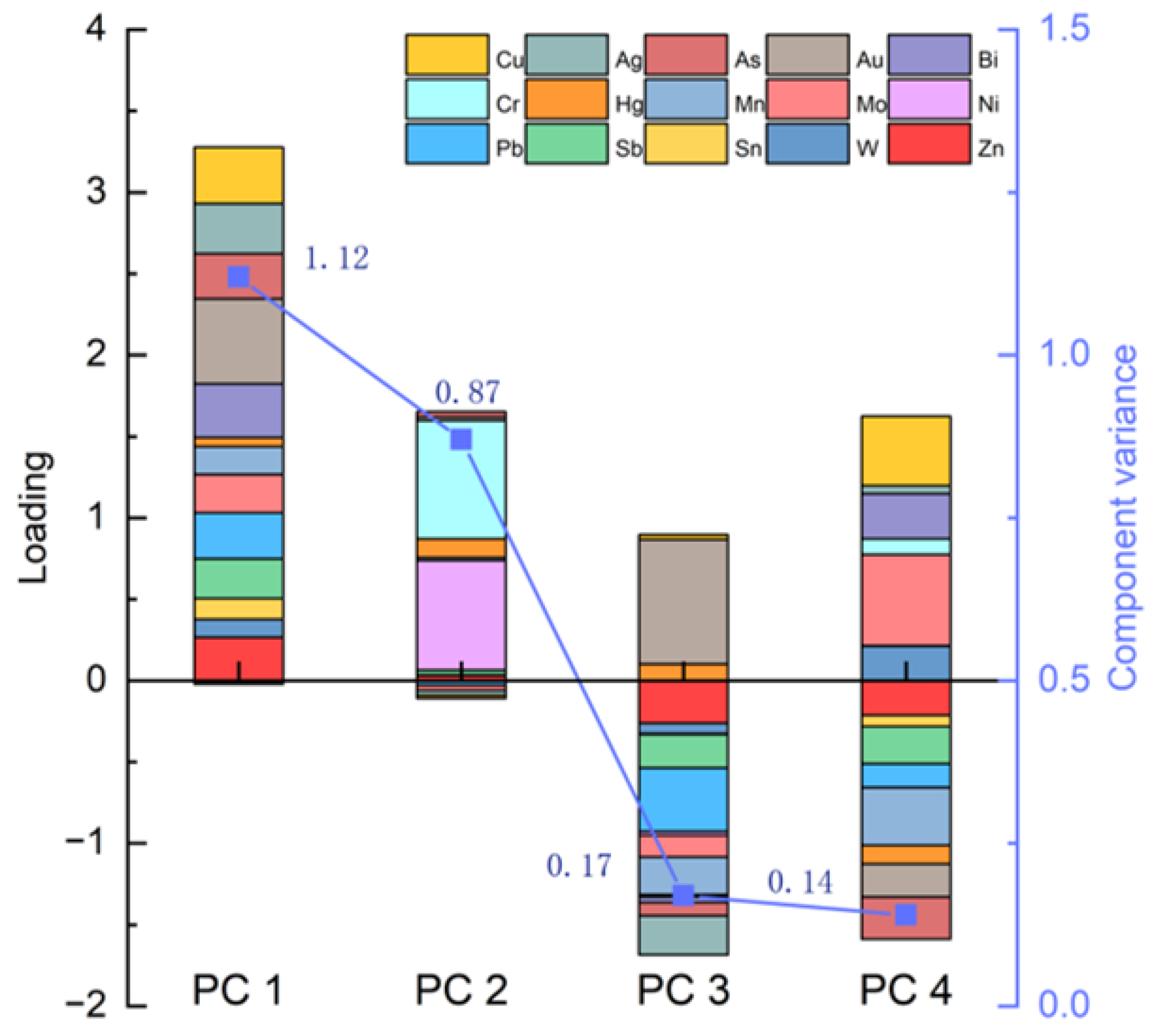 Remotesensing 15 00439 g011