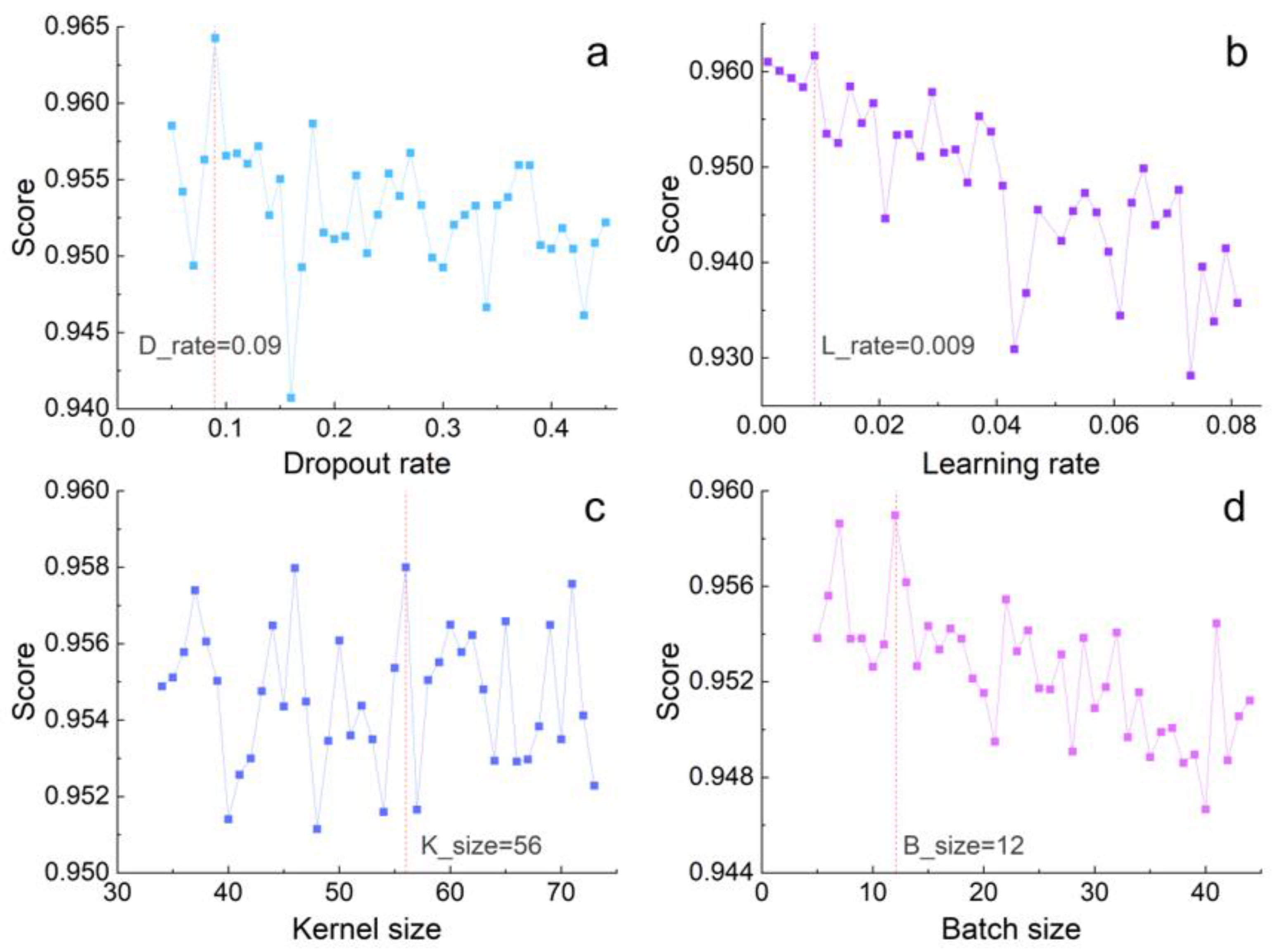 Remotesensing 15 00439 g014
