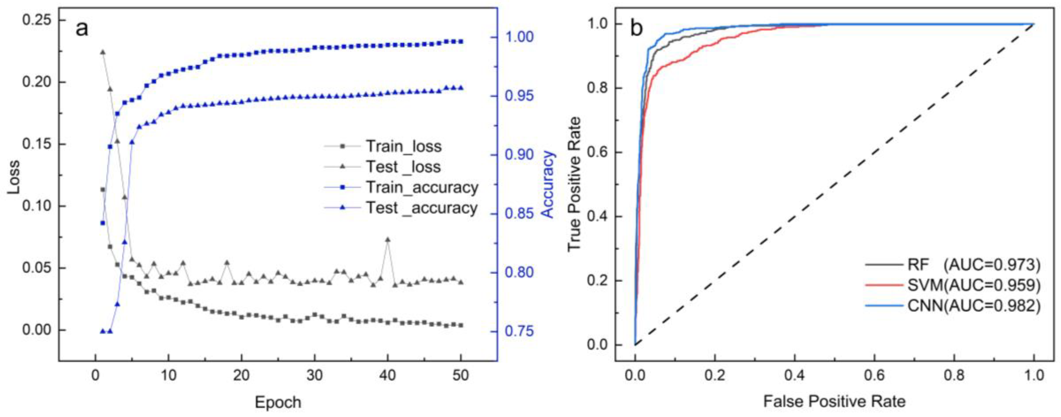 Remotesensing 15 00439 g015
