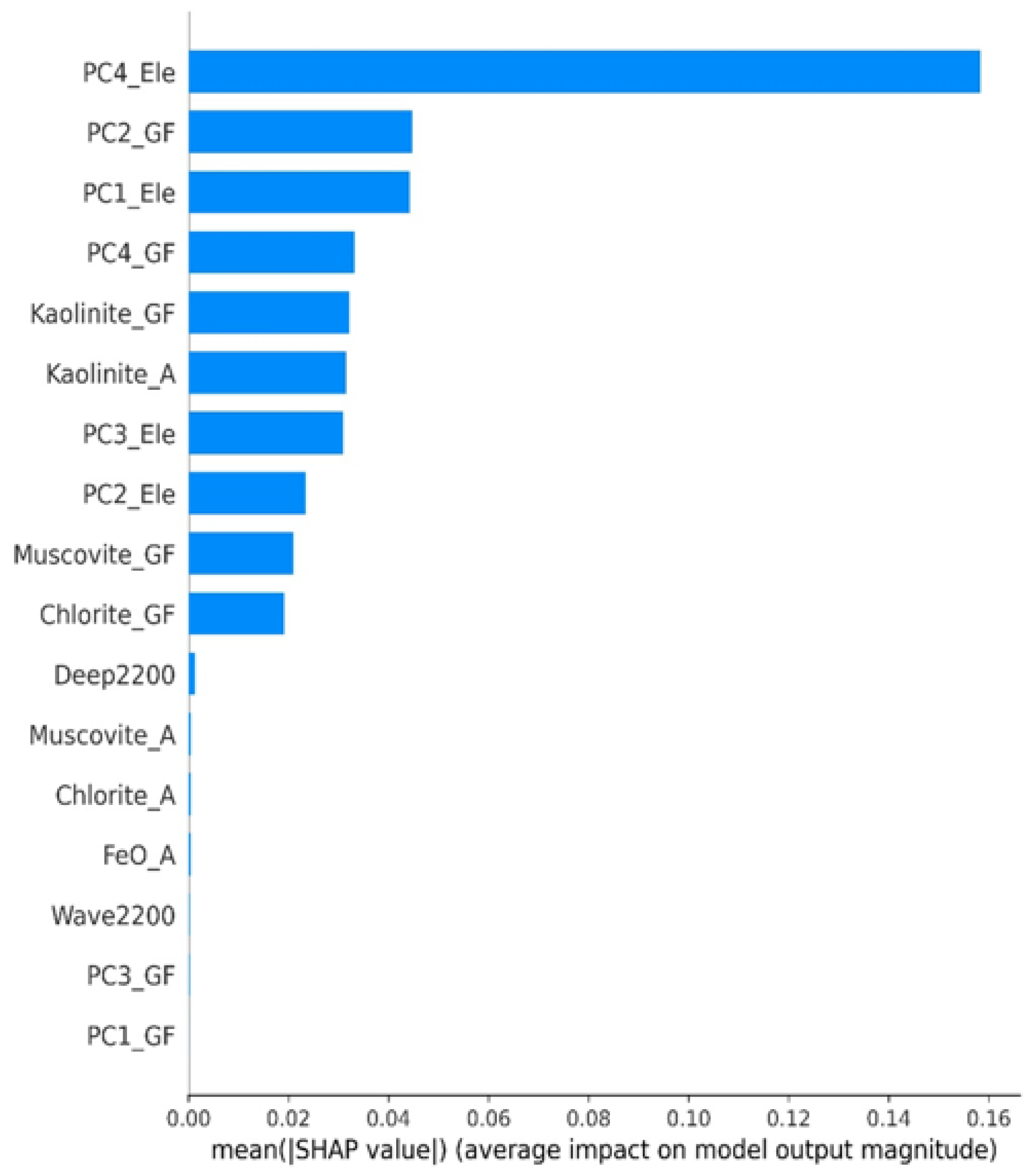 Remotesensing 15 00439 g018