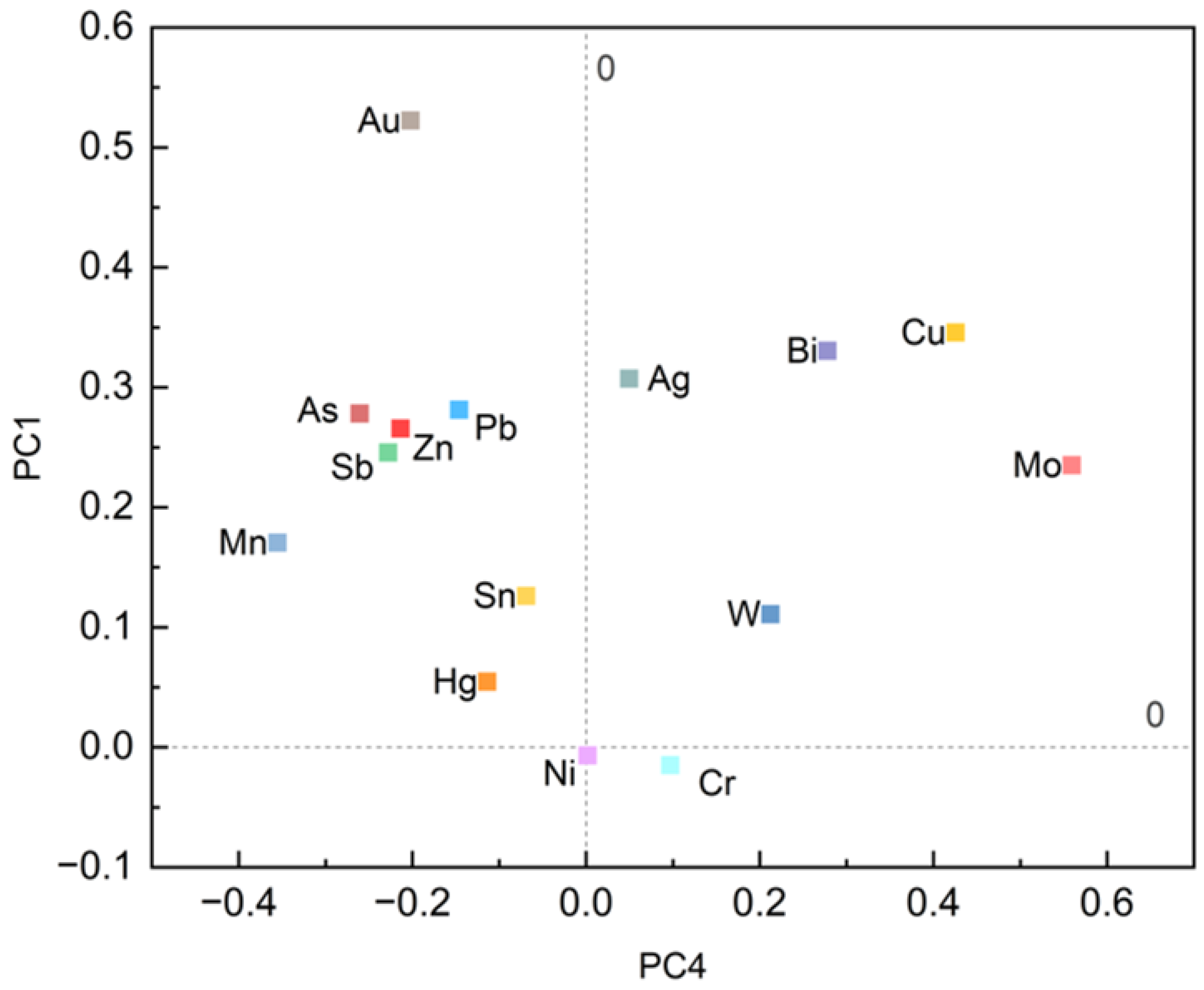 Remotesensing 15 00439 g019