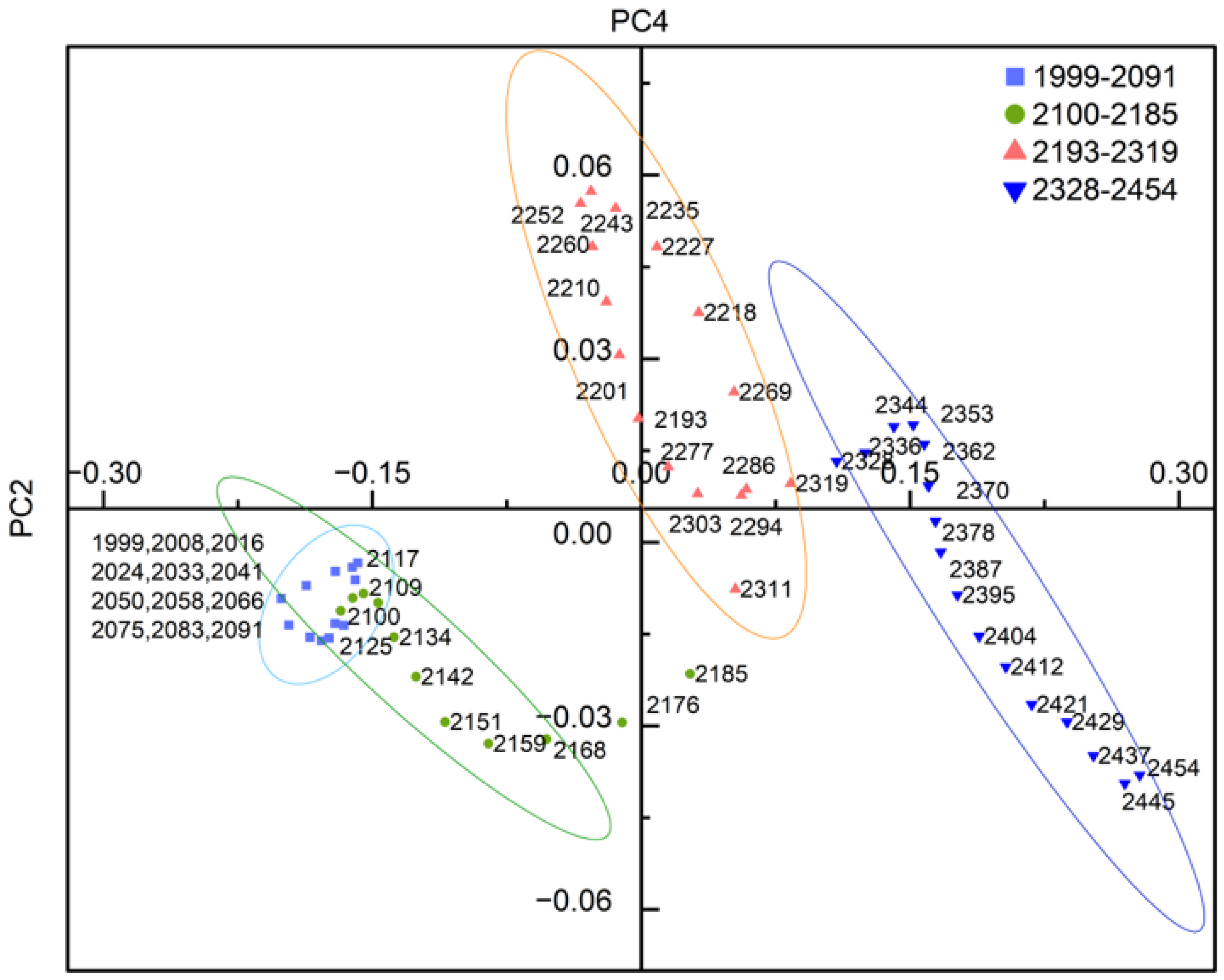 Remotesensing 15 00439 g020