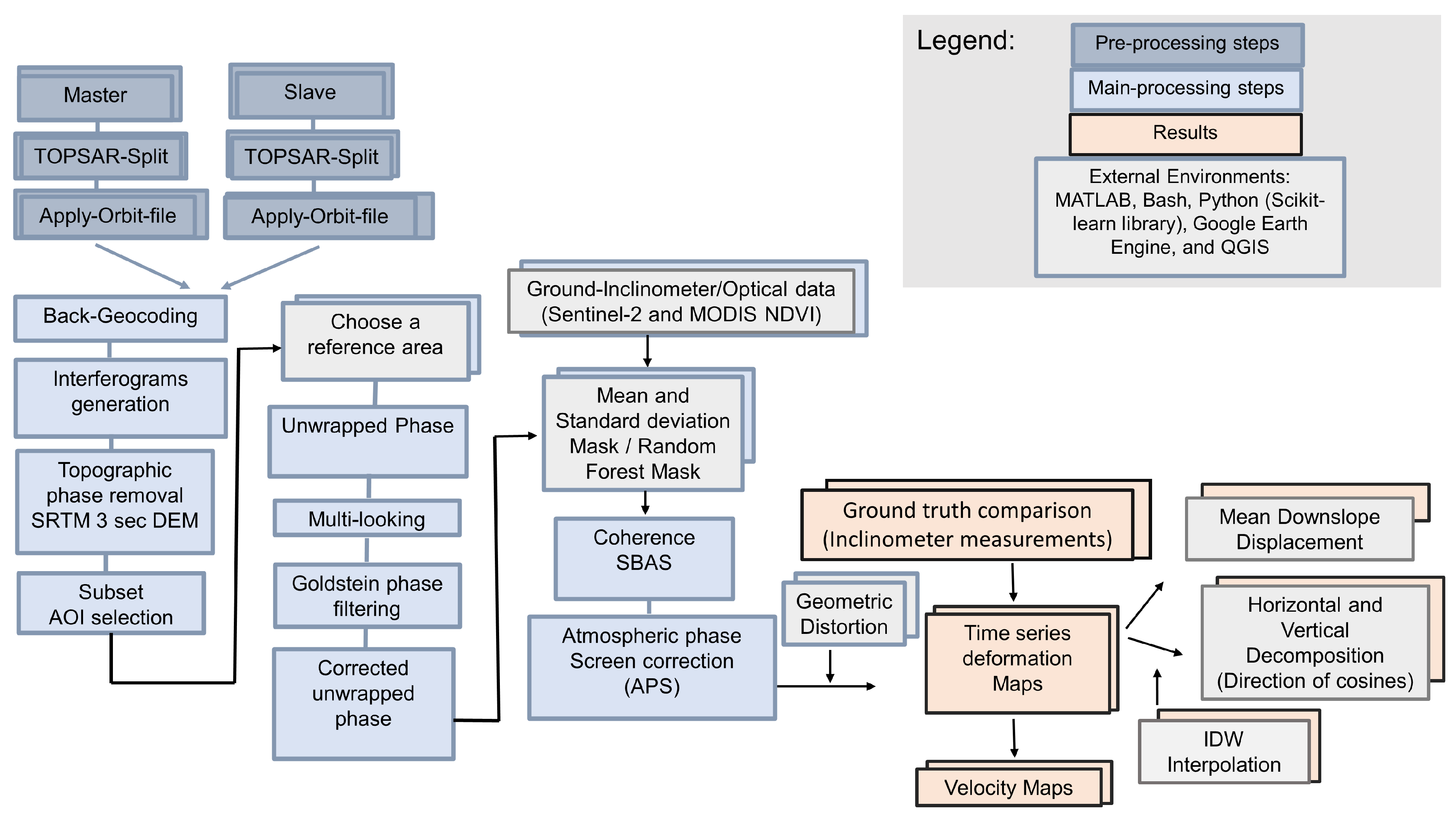 Remotesensing 15 00441 g007 Remotesensing 15 00441 g007