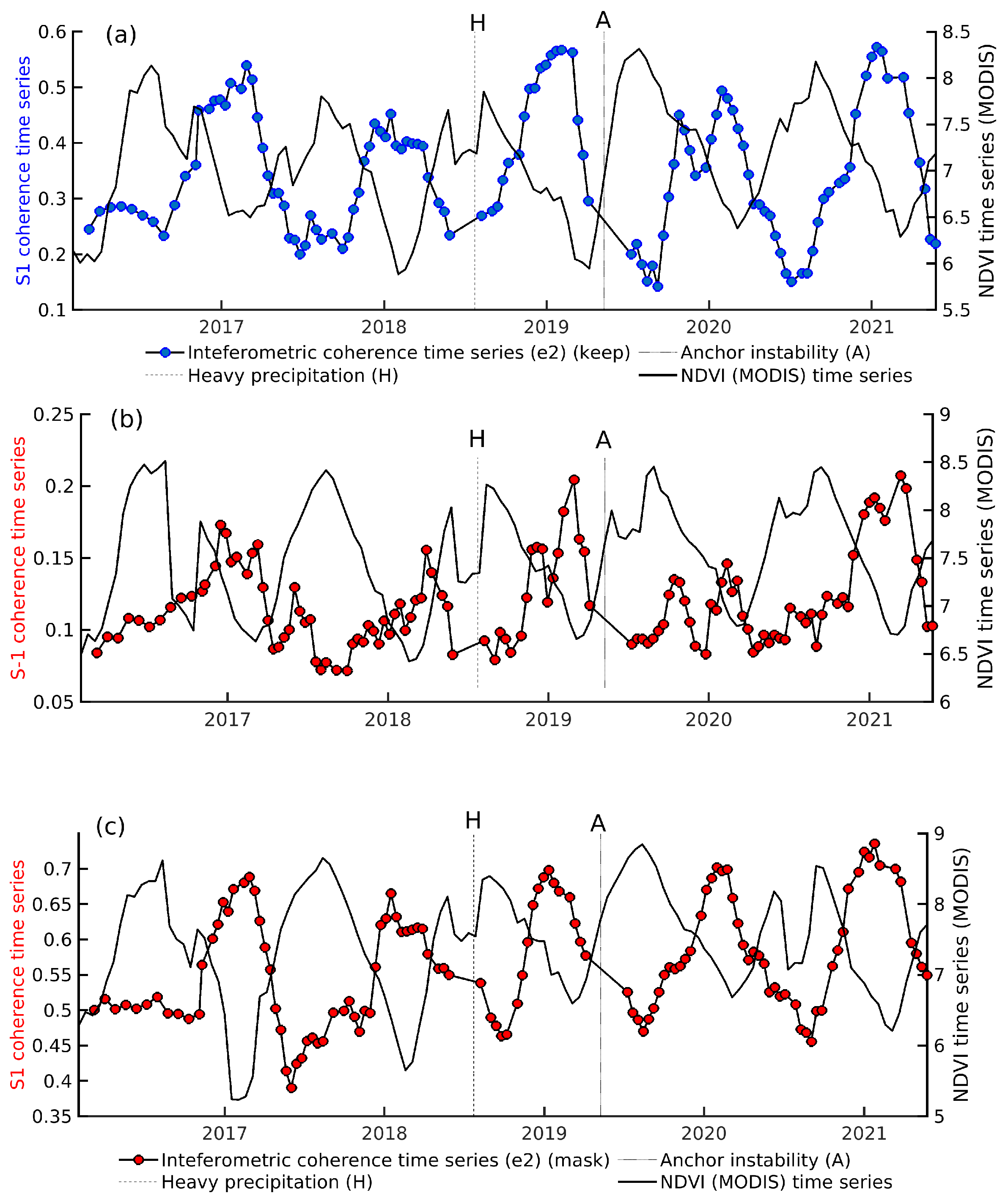 Remotesensing 15 00441 g010 Remotesensing 15 00441 g010