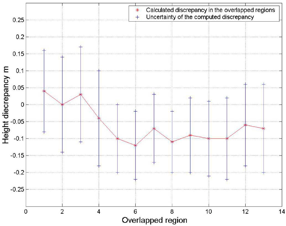 Remotesensing 15 00442 g005