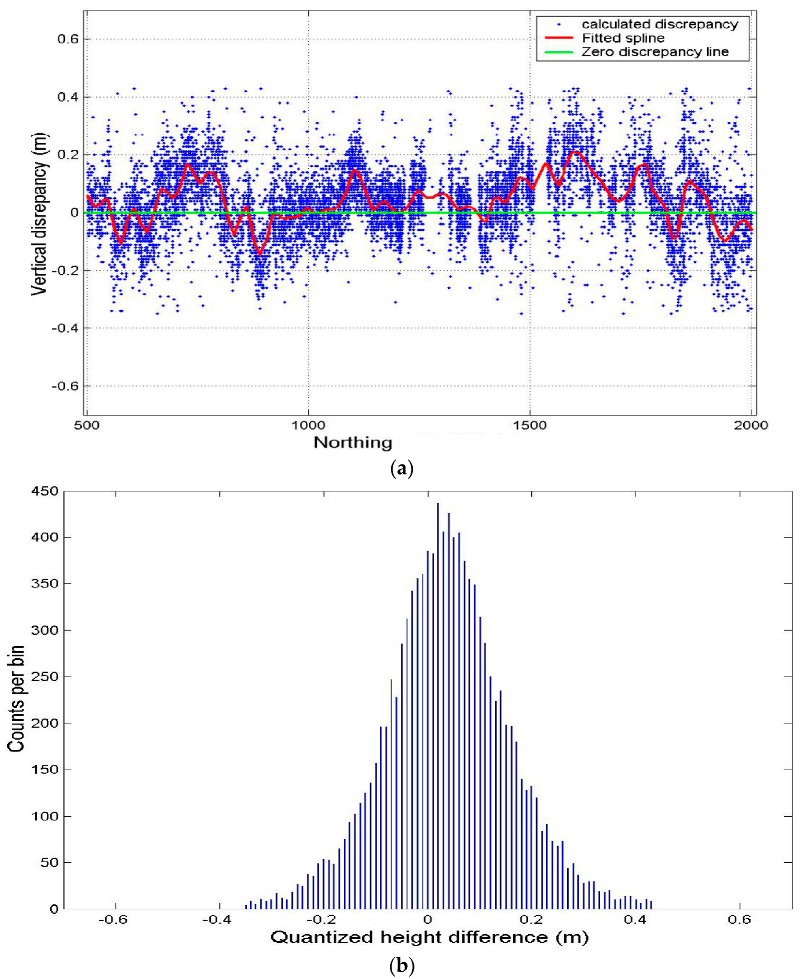 Remotesensing 15 00442 g006