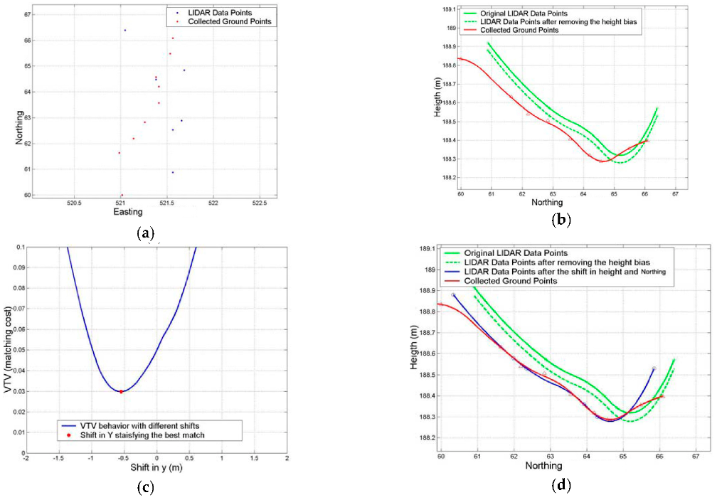 Remotesensing 15 00442 g011