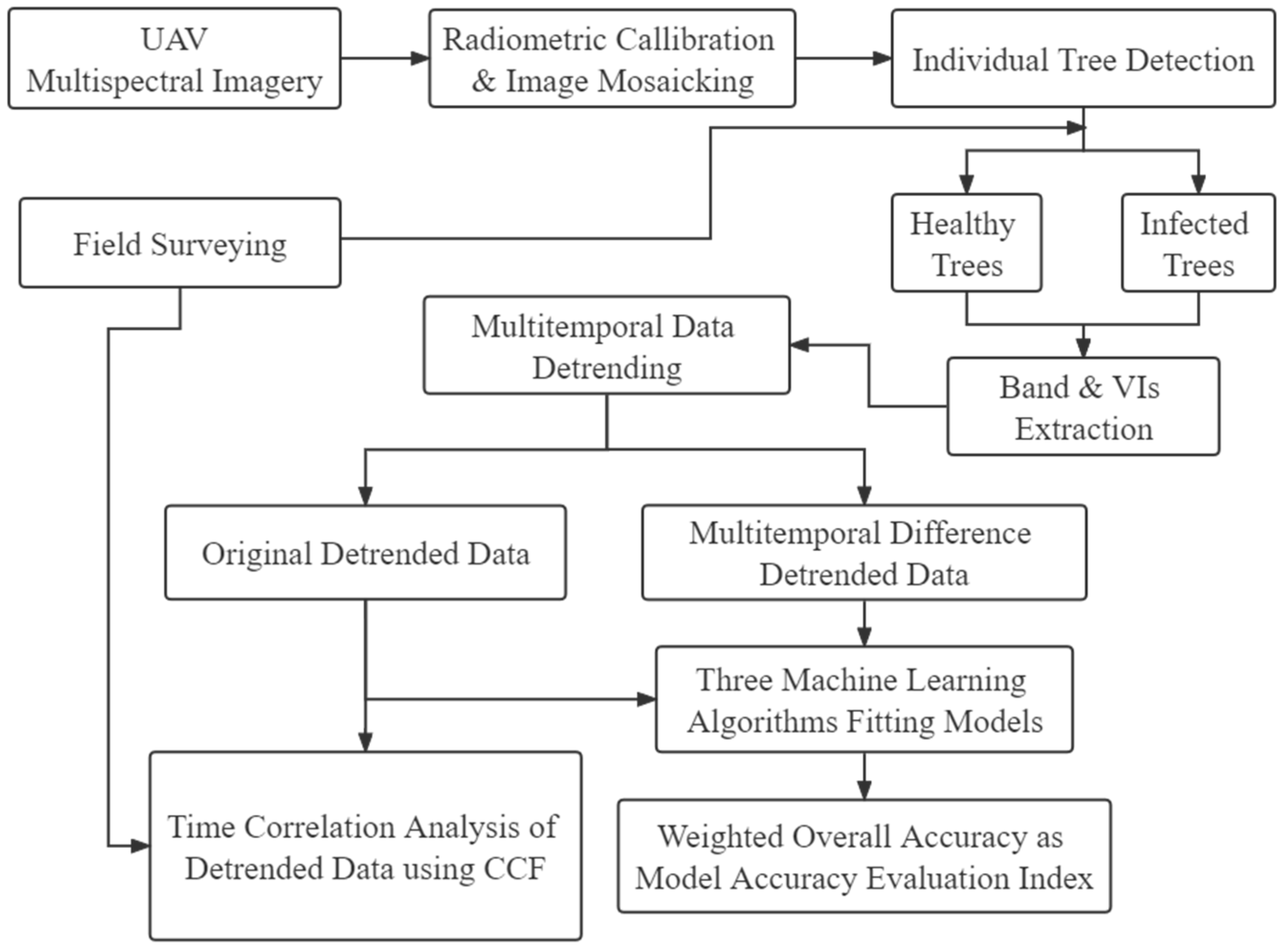 Remotesensing 15 00444 g004 Remotesensing 15 00444 g004