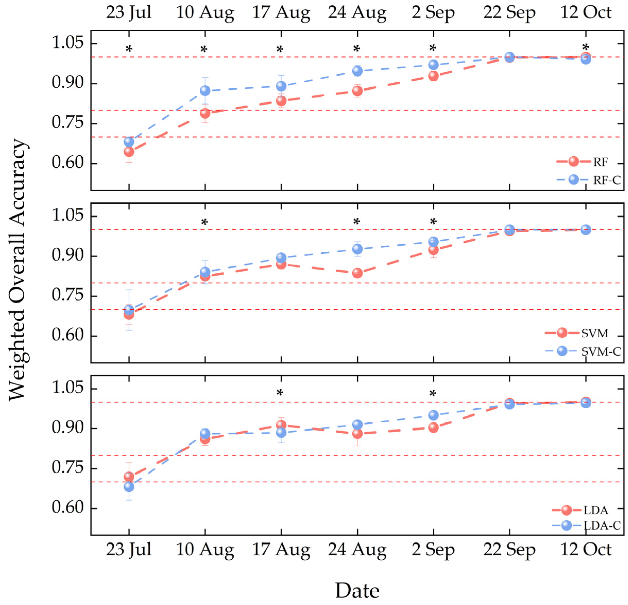 Remotesensing 15 00444 g006 Remotesensing 15 00444 g006
