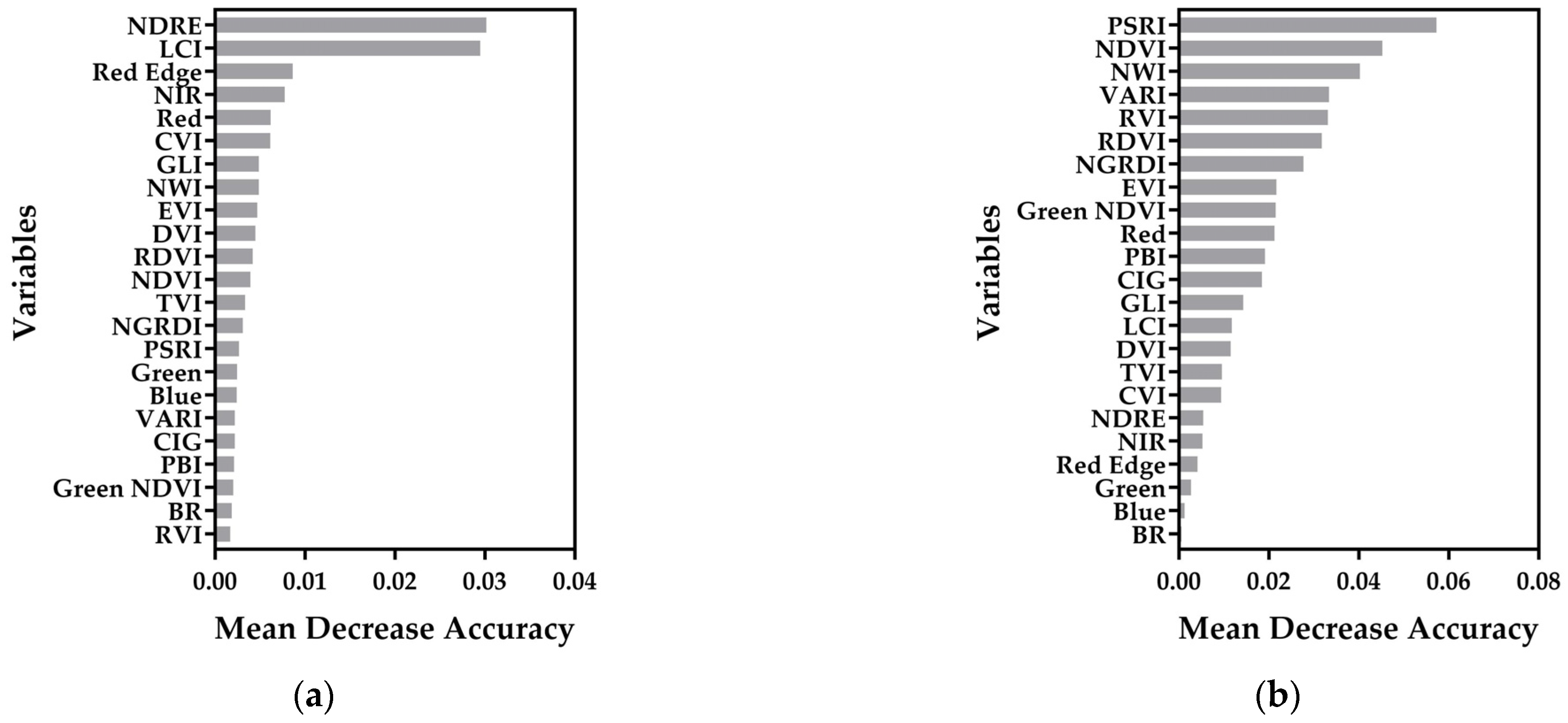 Remotesensing 15 00444 g007 Remotesensing 15 00444 g007
