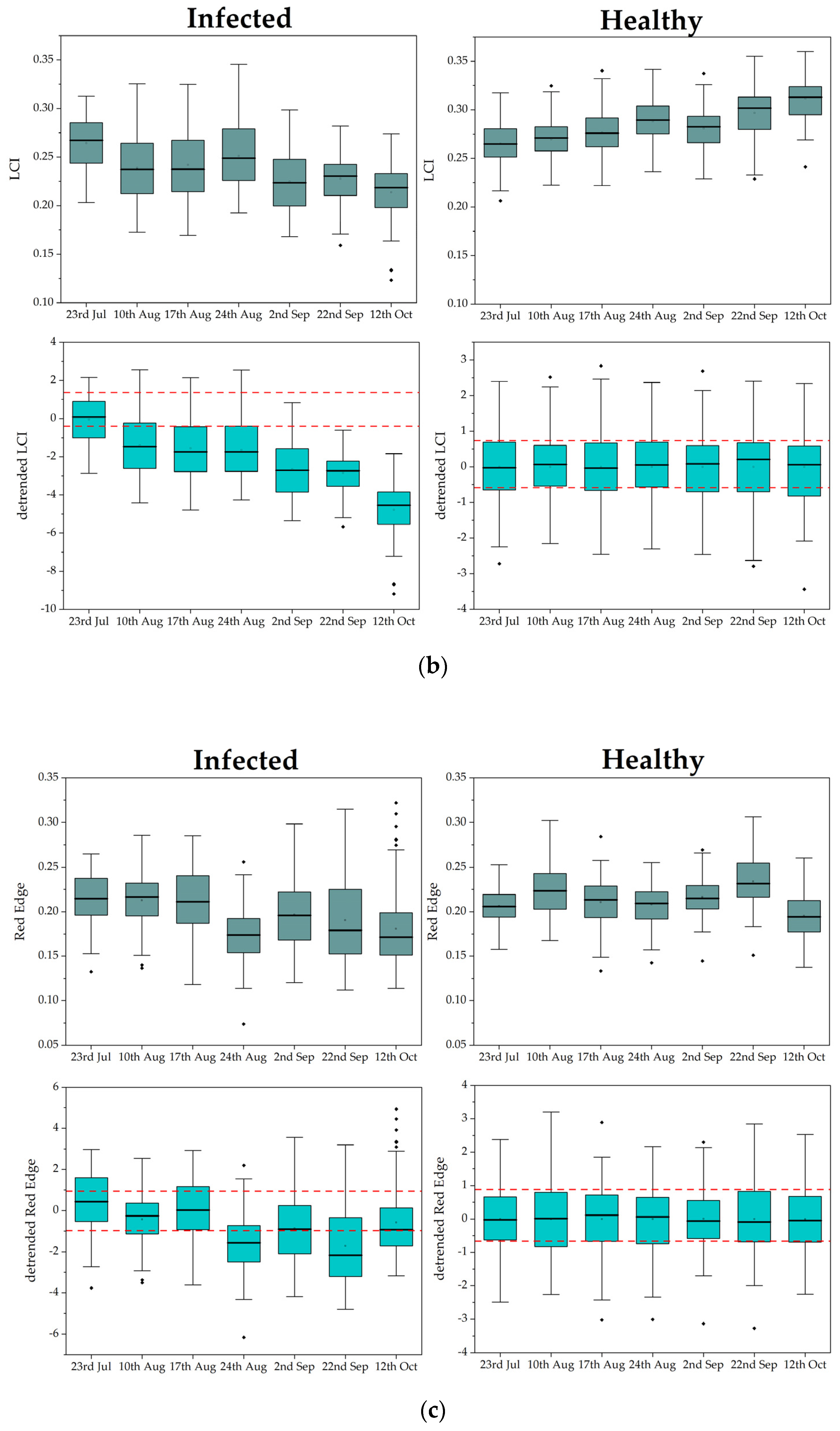 Remotesensing 15 00444 g0a1b Remotesensing 15 00444 g0a1b