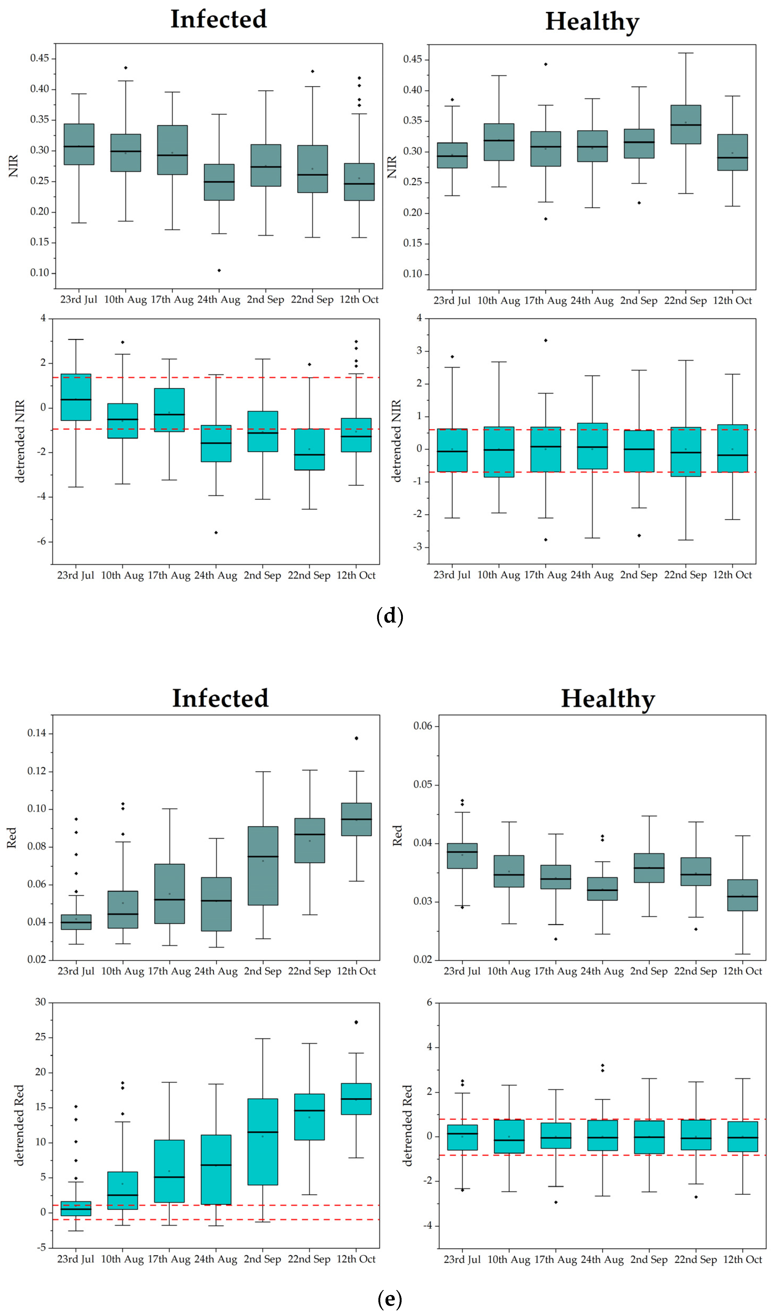 Remotesensing 15 00444 g0a1c Remotesensing 15 00444 g0a1c