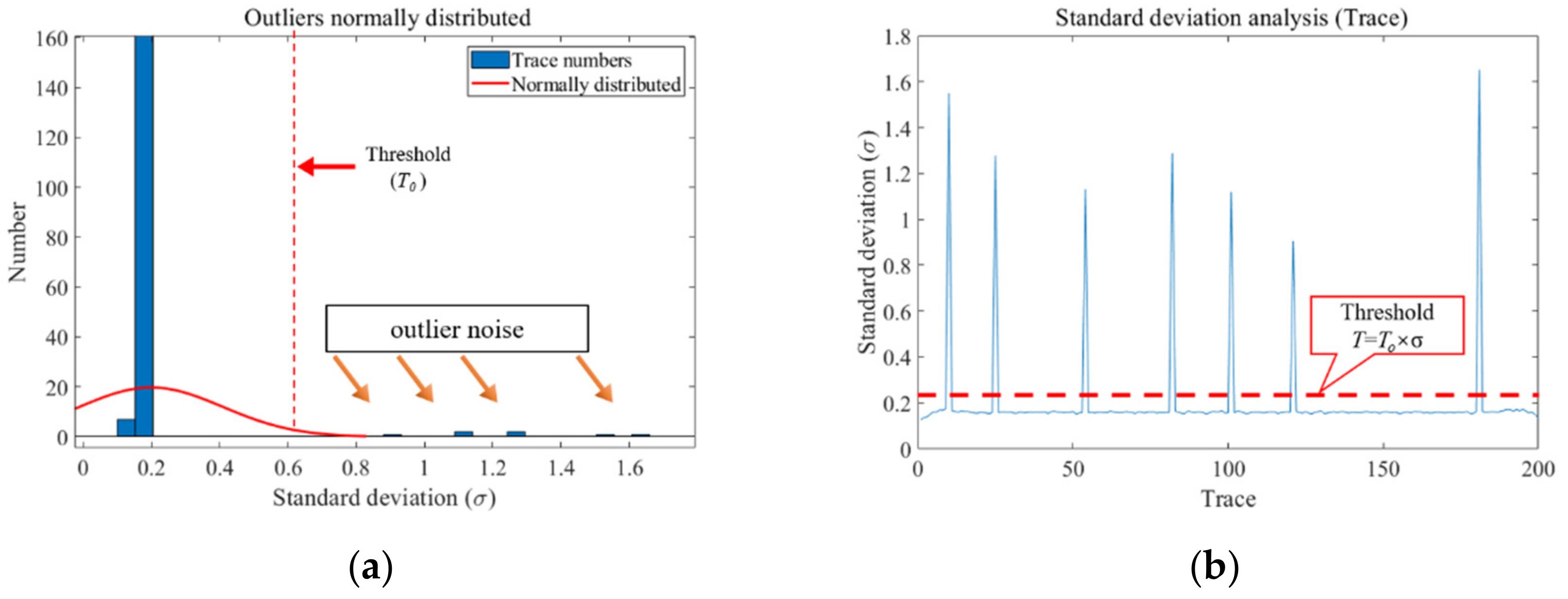 Remotesensing 15 00447 g004 Remotesensing 15 00447 g004