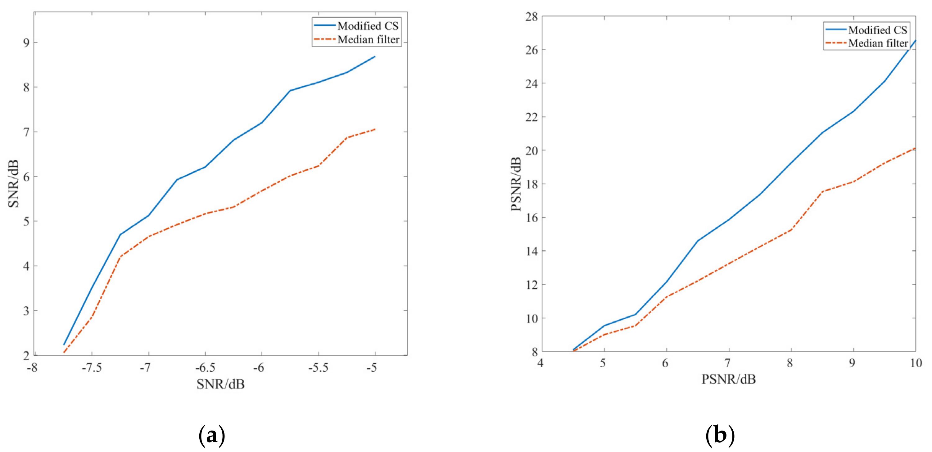 Remotesensing 15 00447 g008 Remotesensing 15 00447 g008