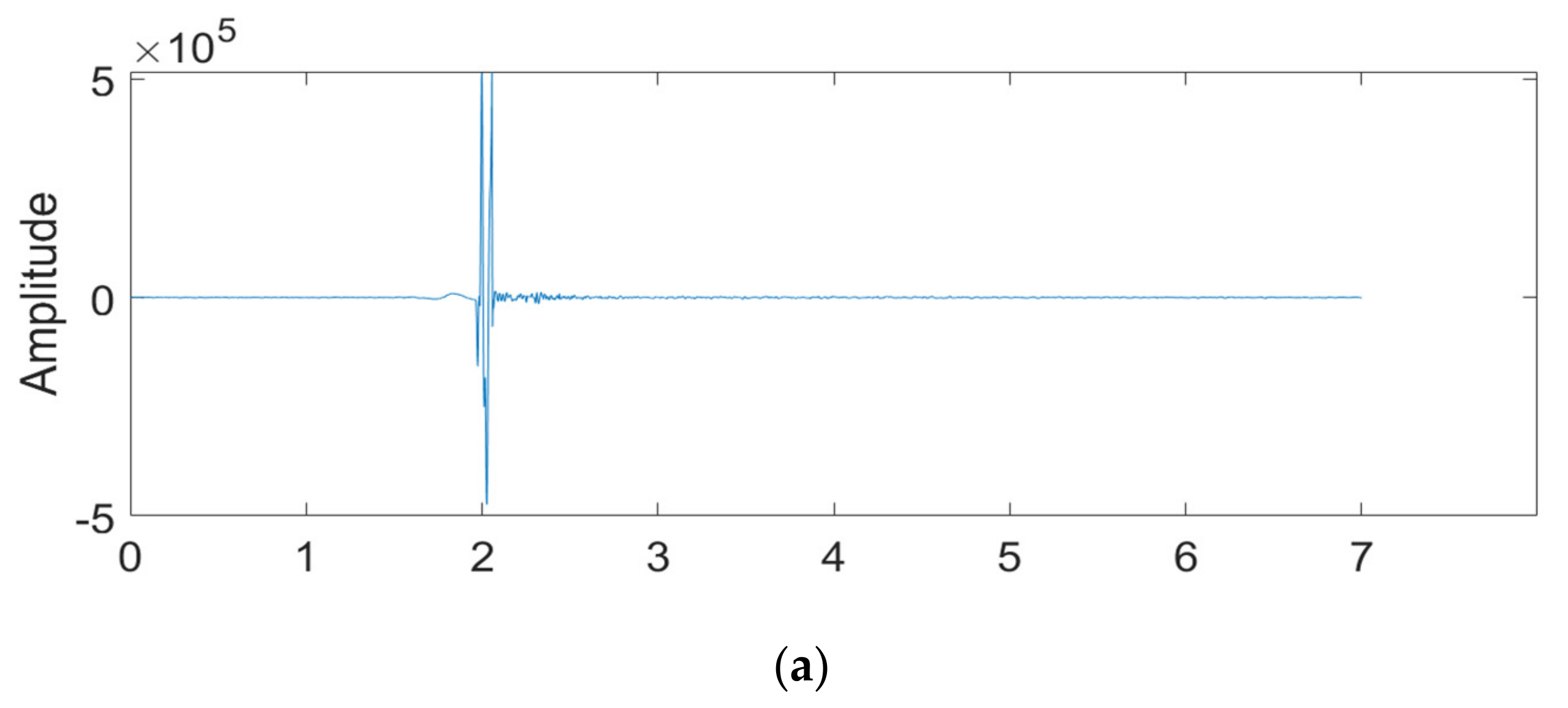 Remotesensing 15 00447 g017a Remotesensing 15 00447 g017a