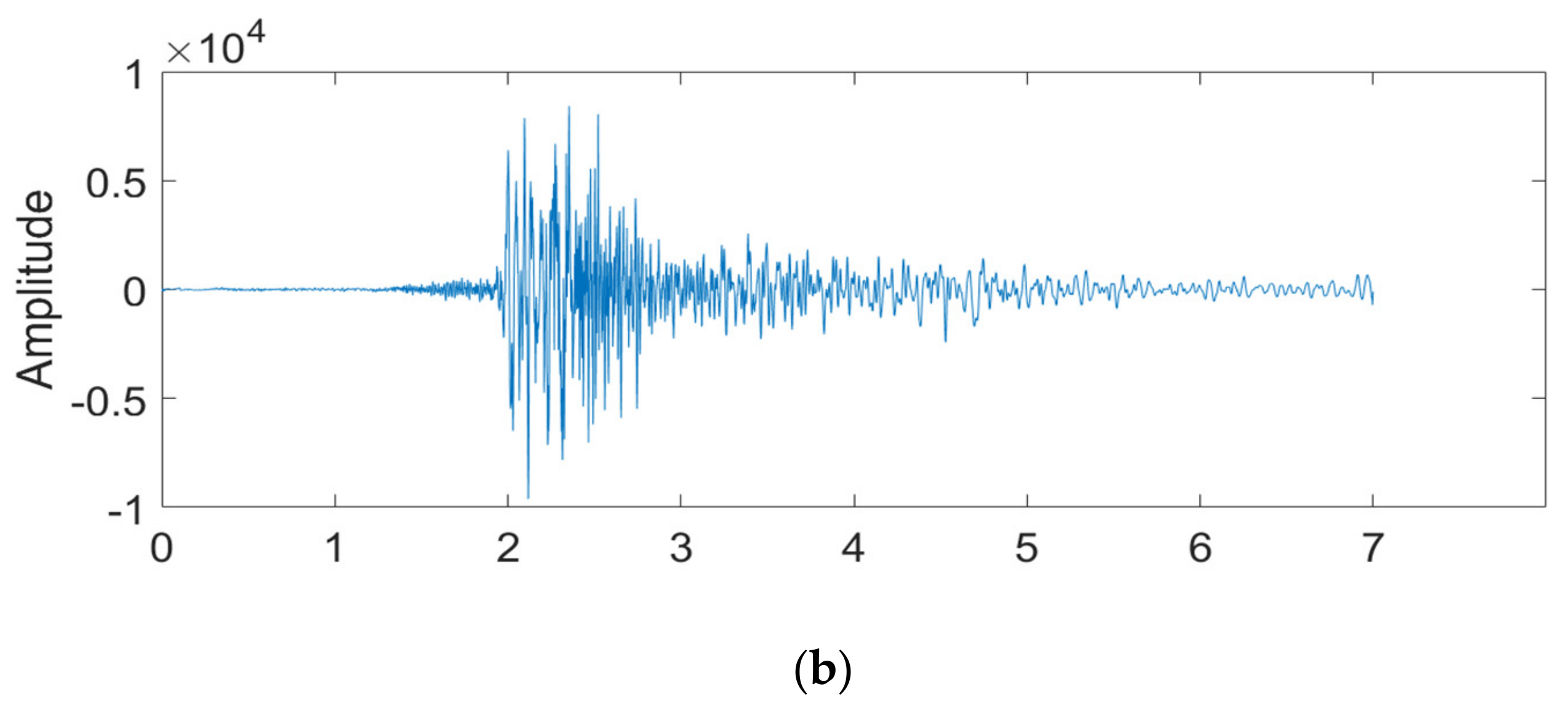 Remotesensing 15 00447 g017b Remotesensing 15 00447 g017b
