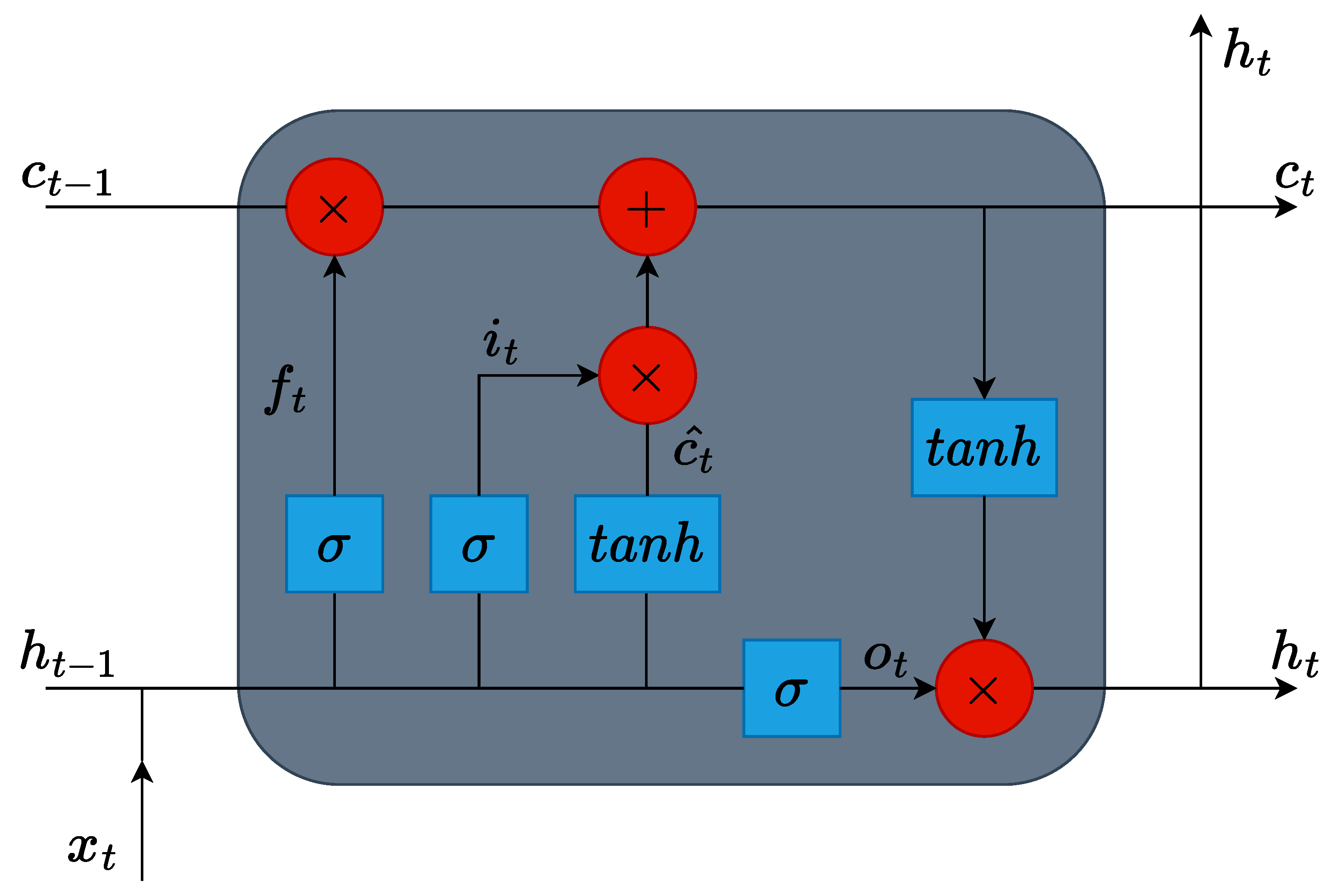 Remotesensing 15 00449 g004