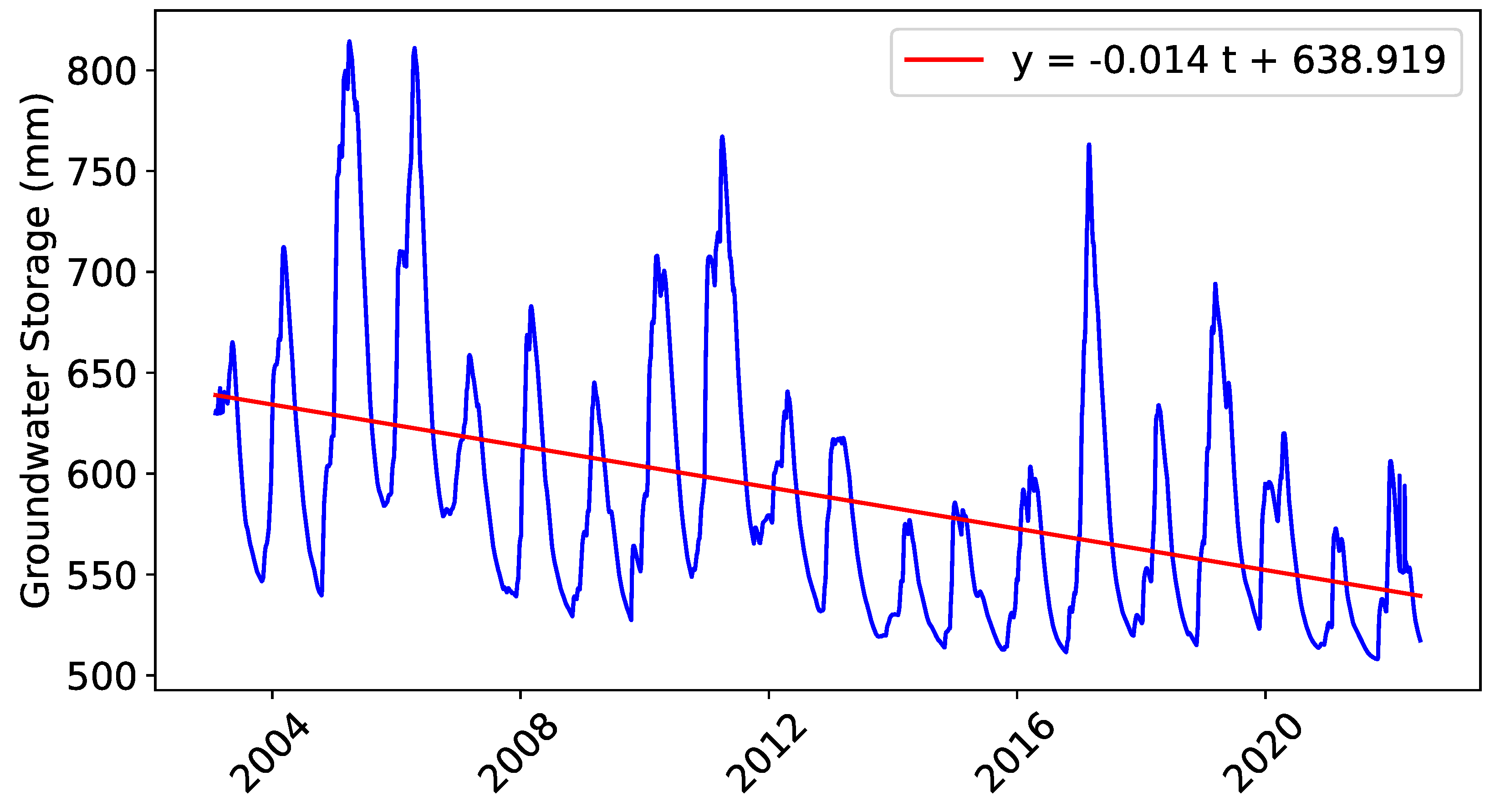 Remotesensing 15 00449 g007