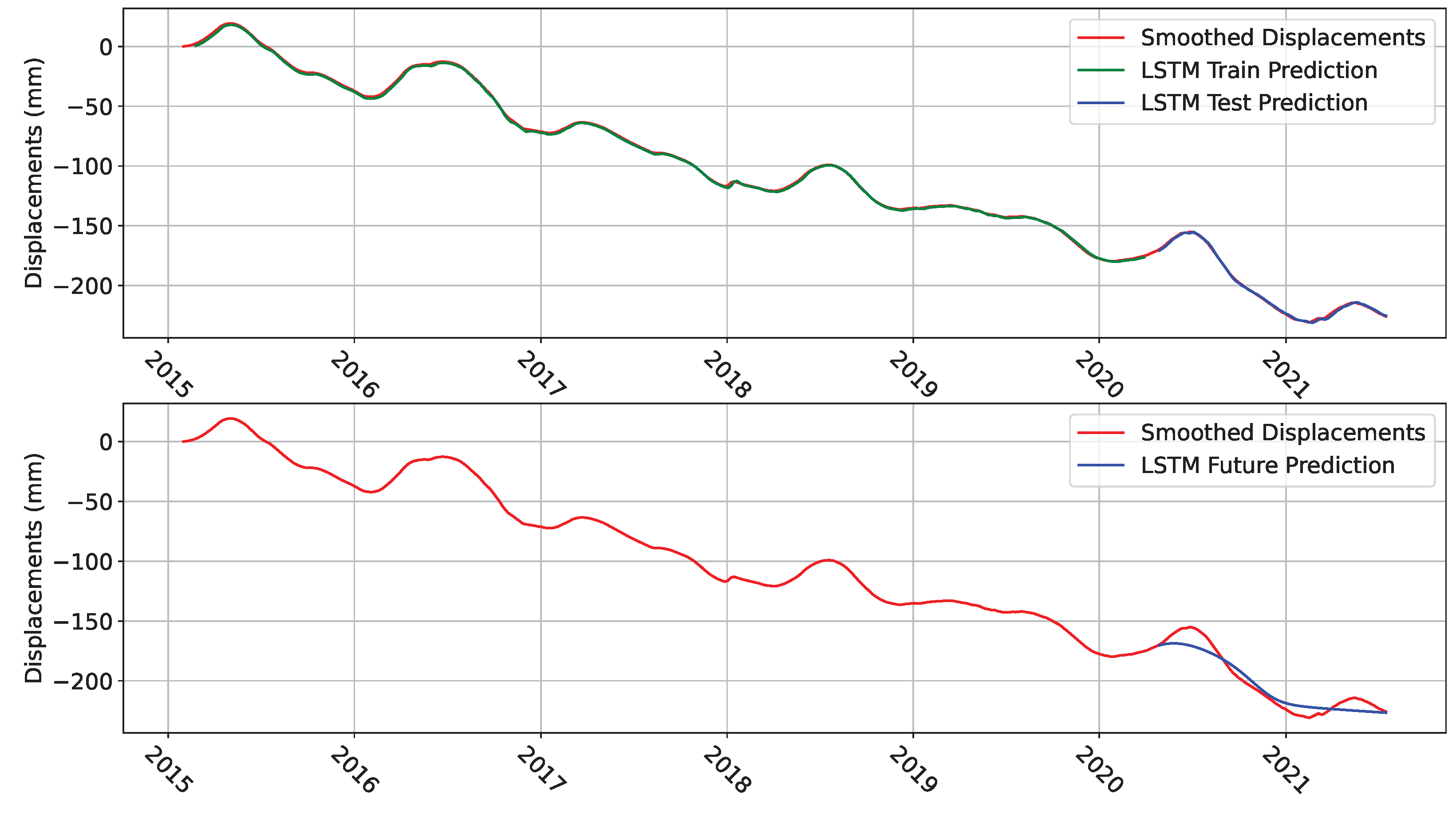 Remotesensing 15 00449 g009