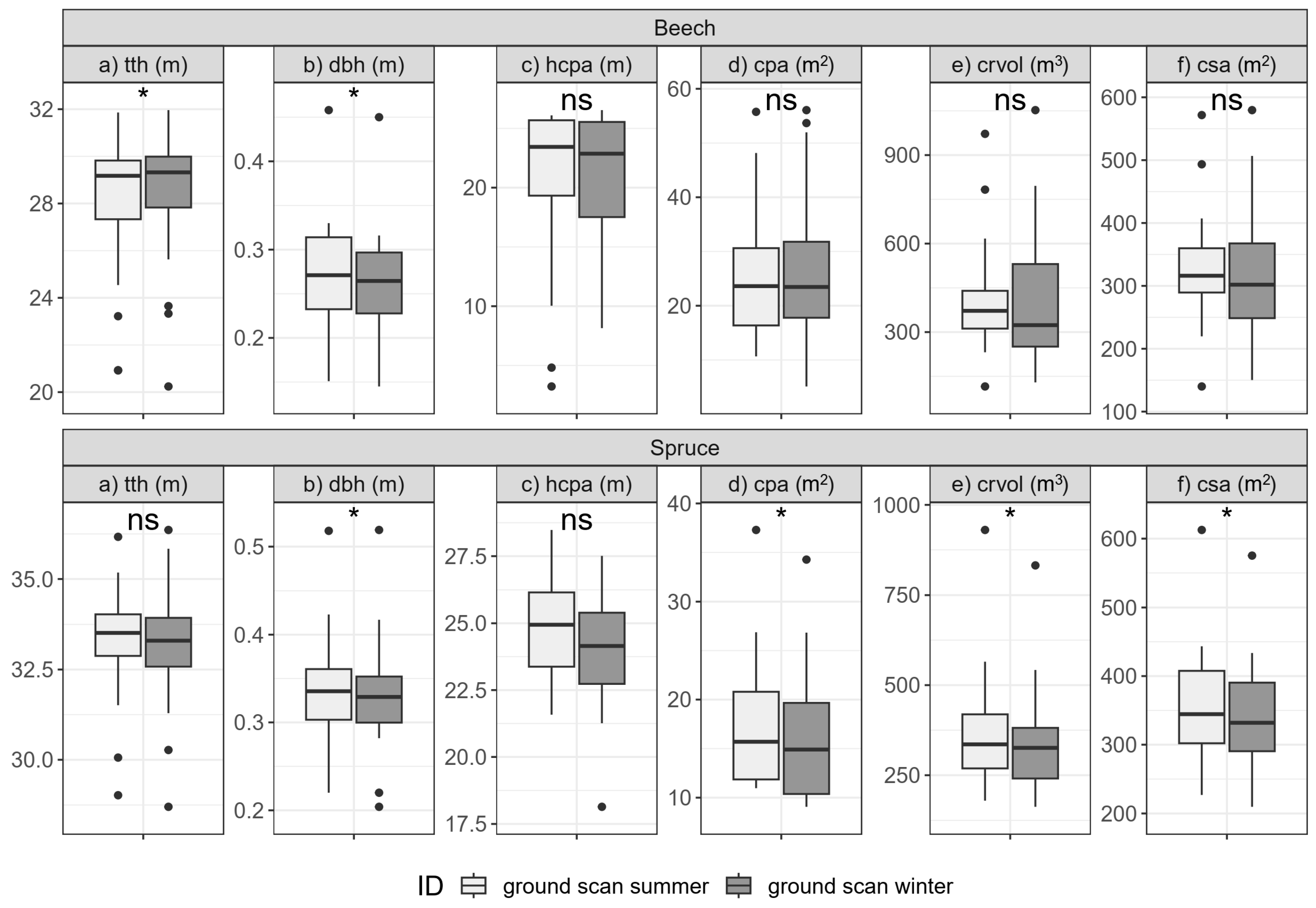 Remotesensing 15 00450 g004 Remotesensing 15 00450 g004